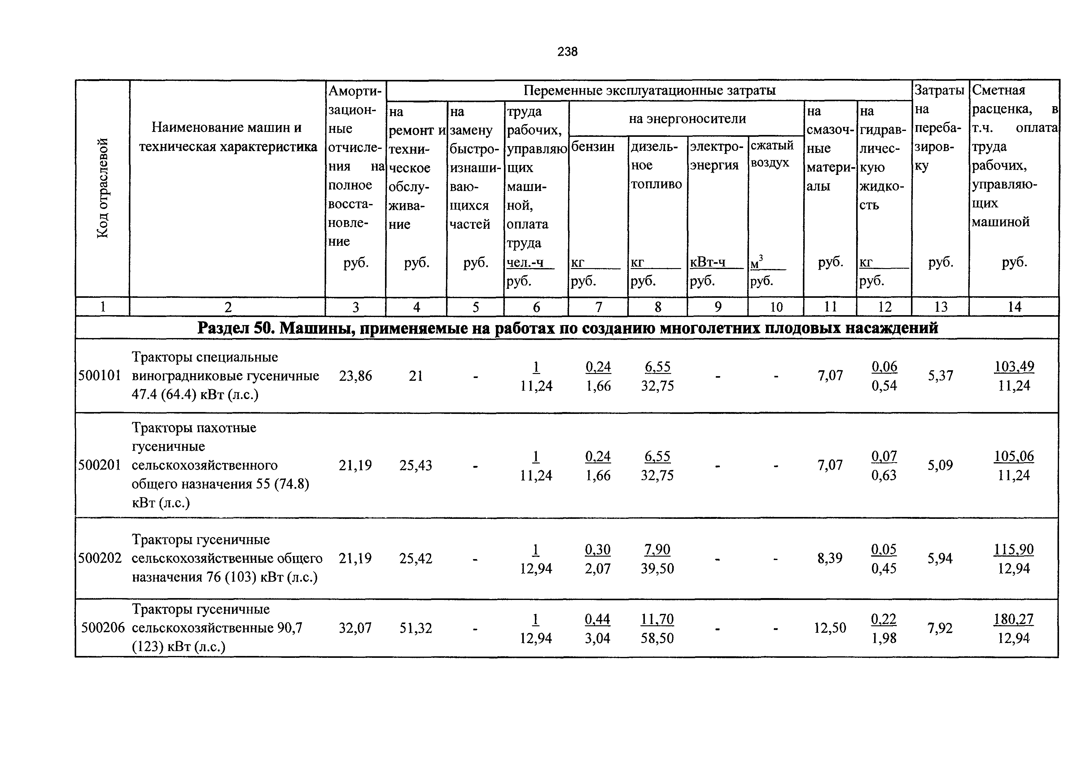 ТСЦэ Калининградской области ТСЦэ-2001