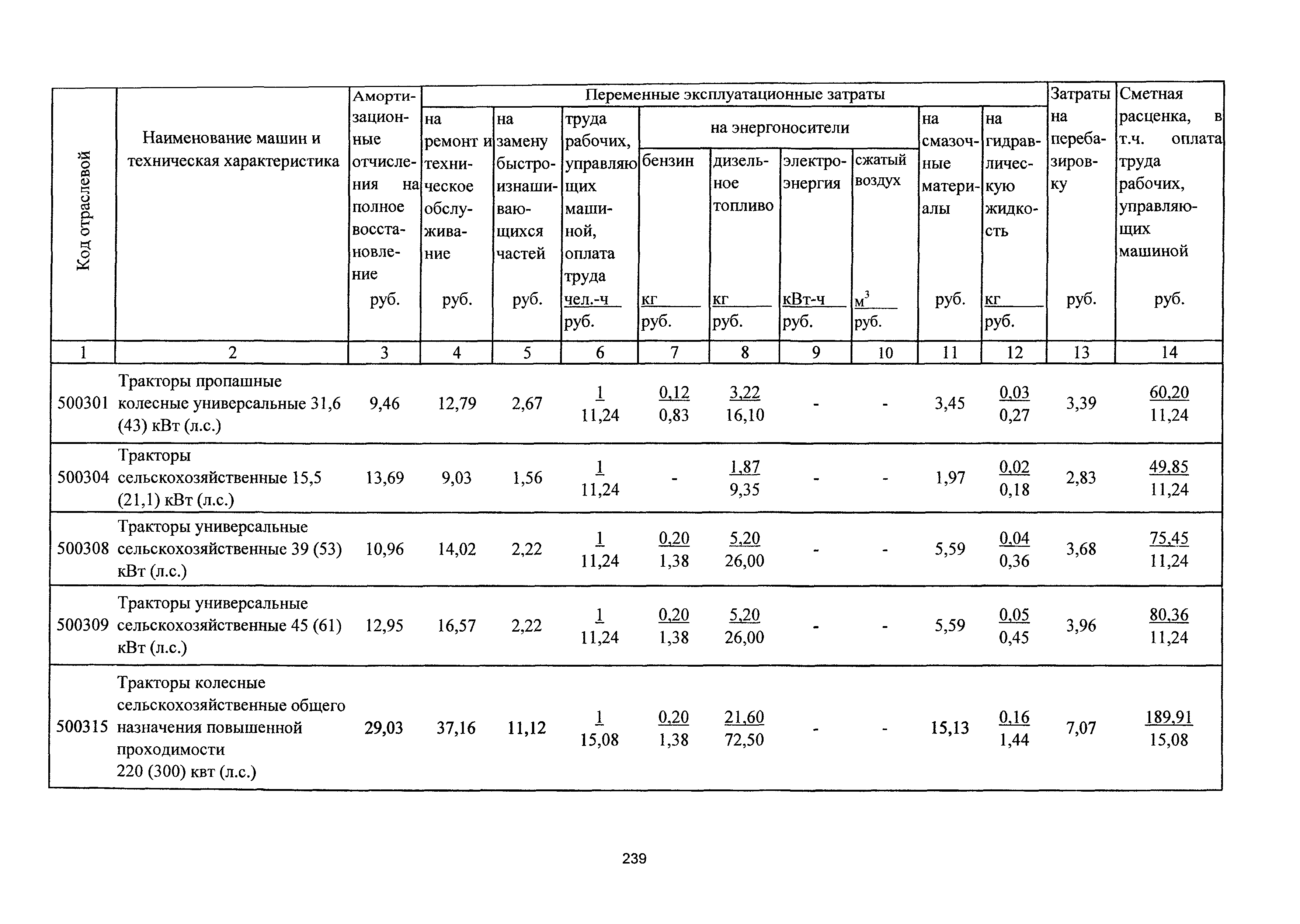 ТСЦэ Калининградской области ТСЦэ-2001