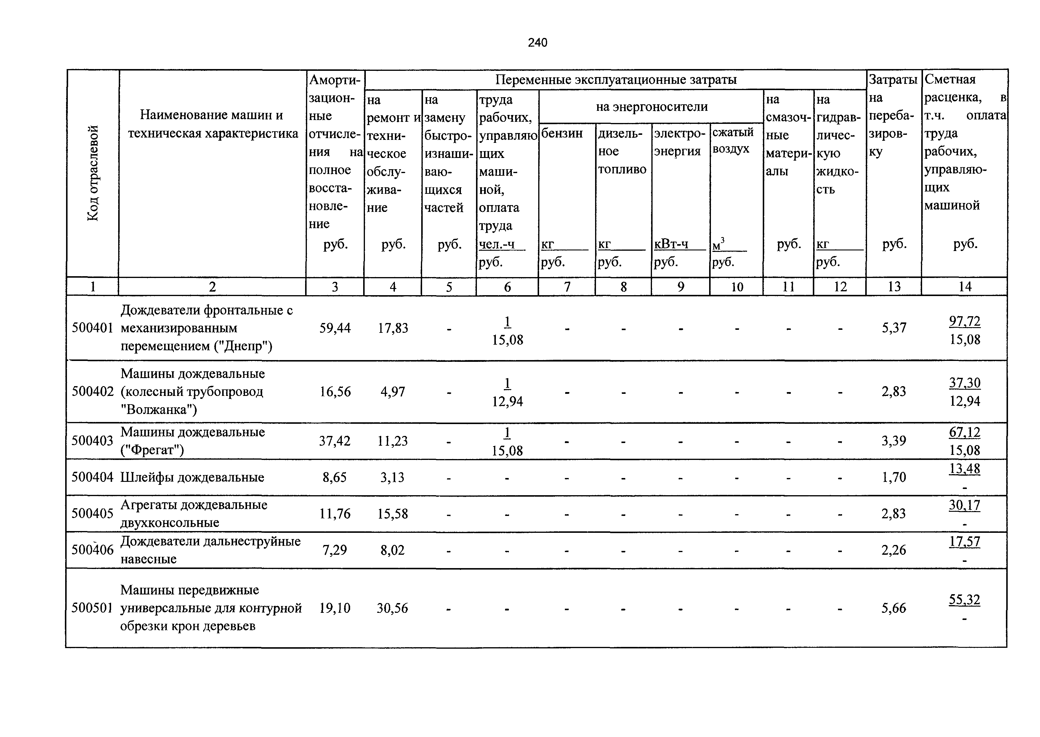 ТСЦэ Калининградской области ТСЦэ-2001