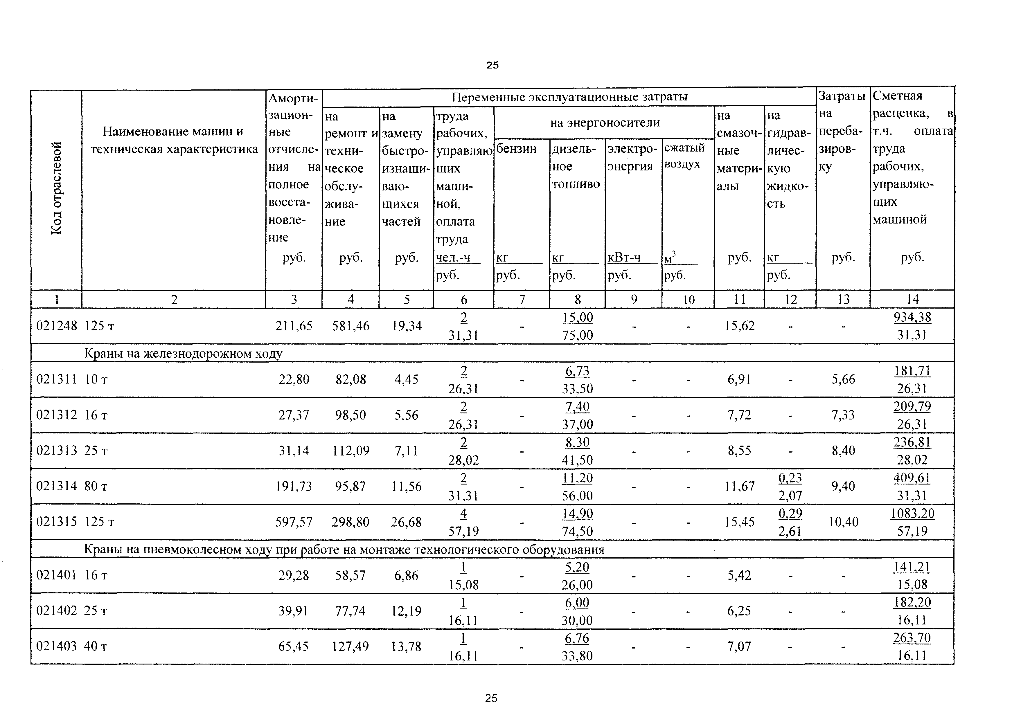 ТСЦэ Калининградской области ТСЦэ-2001