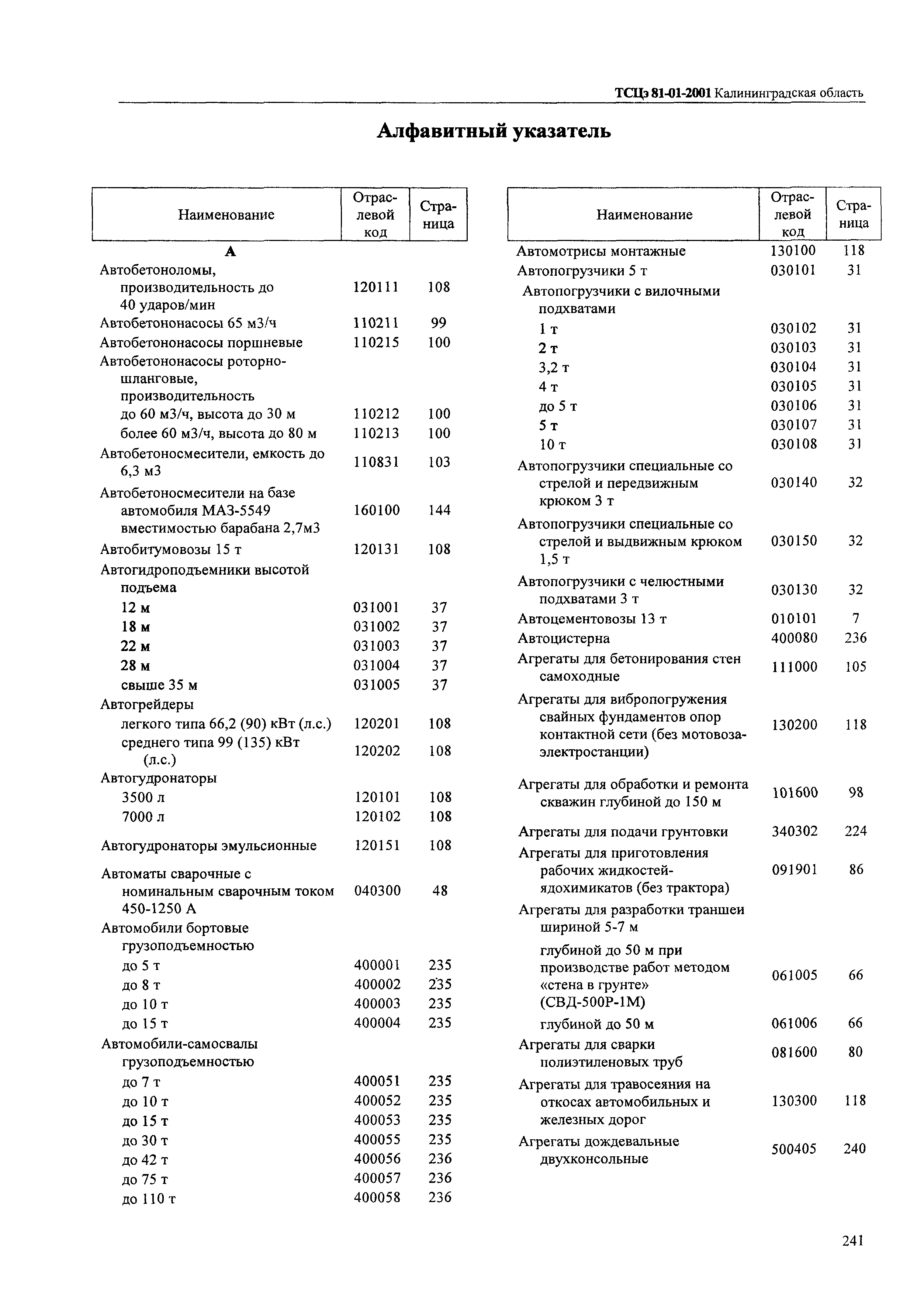 ТСЦэ Калининградской области ТСЦэ-2001