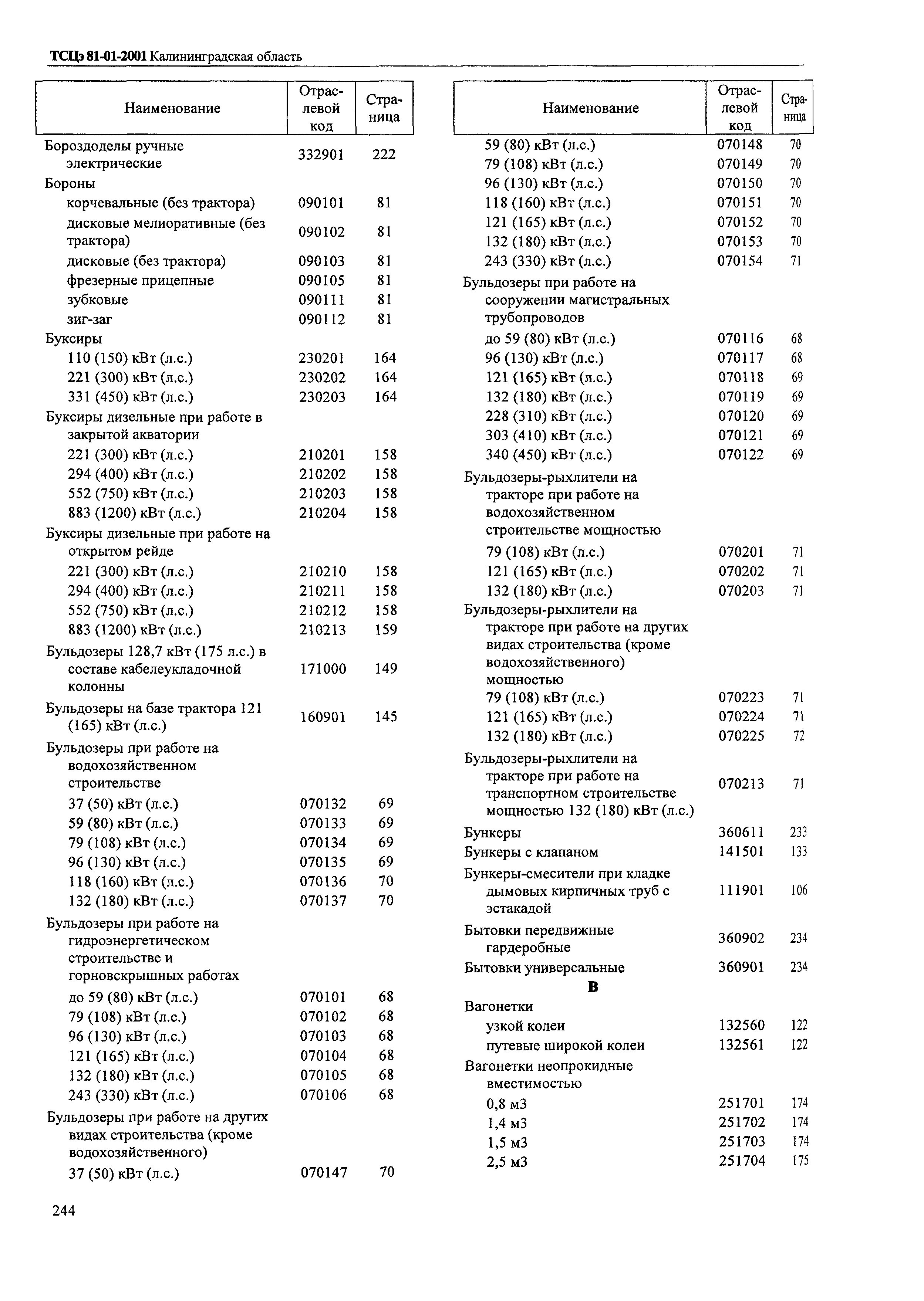 ТСЦэ Калининградской области ТСЦэ-2001