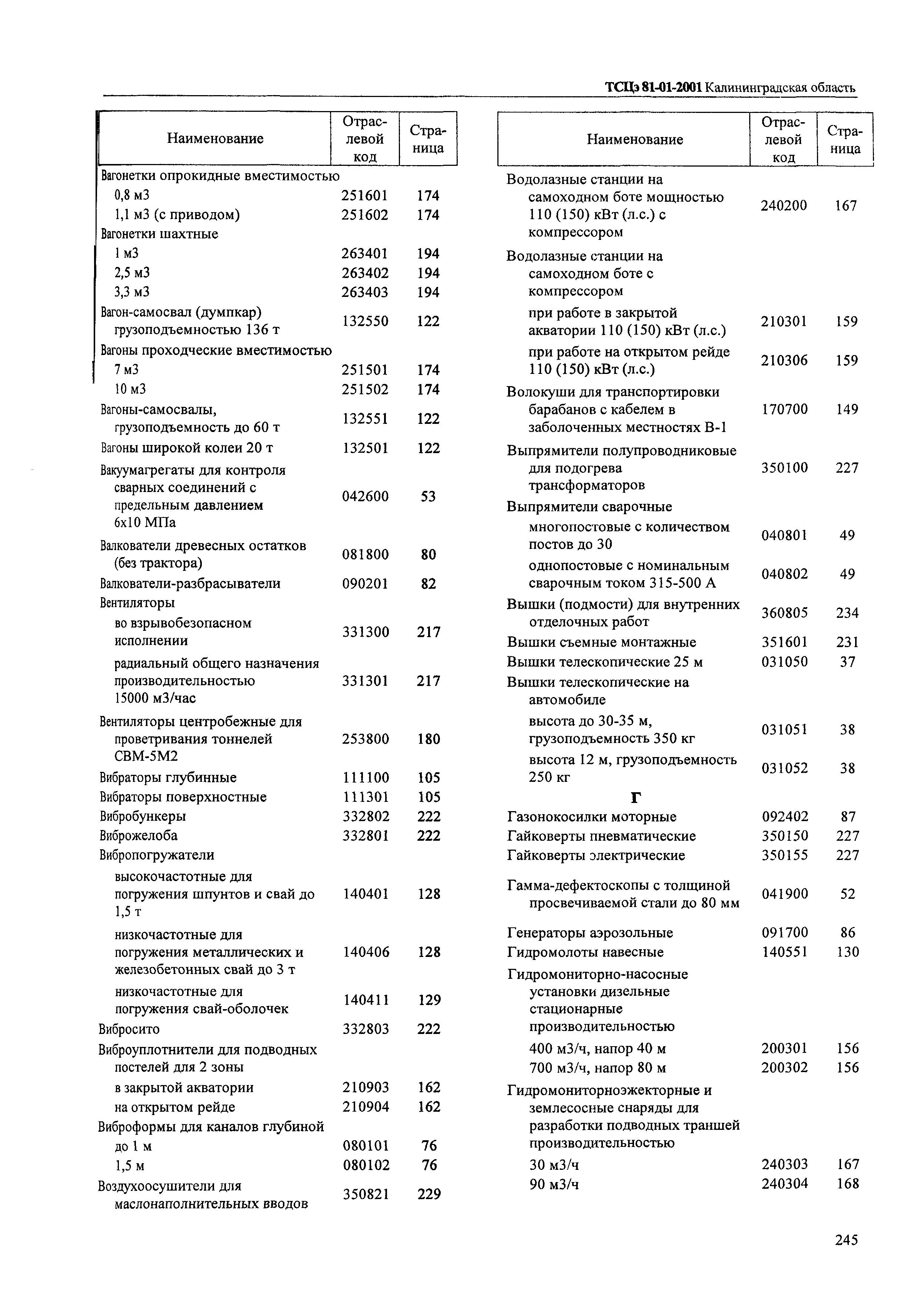 ТСЦэ Калининградской области ТСЦэ-2001