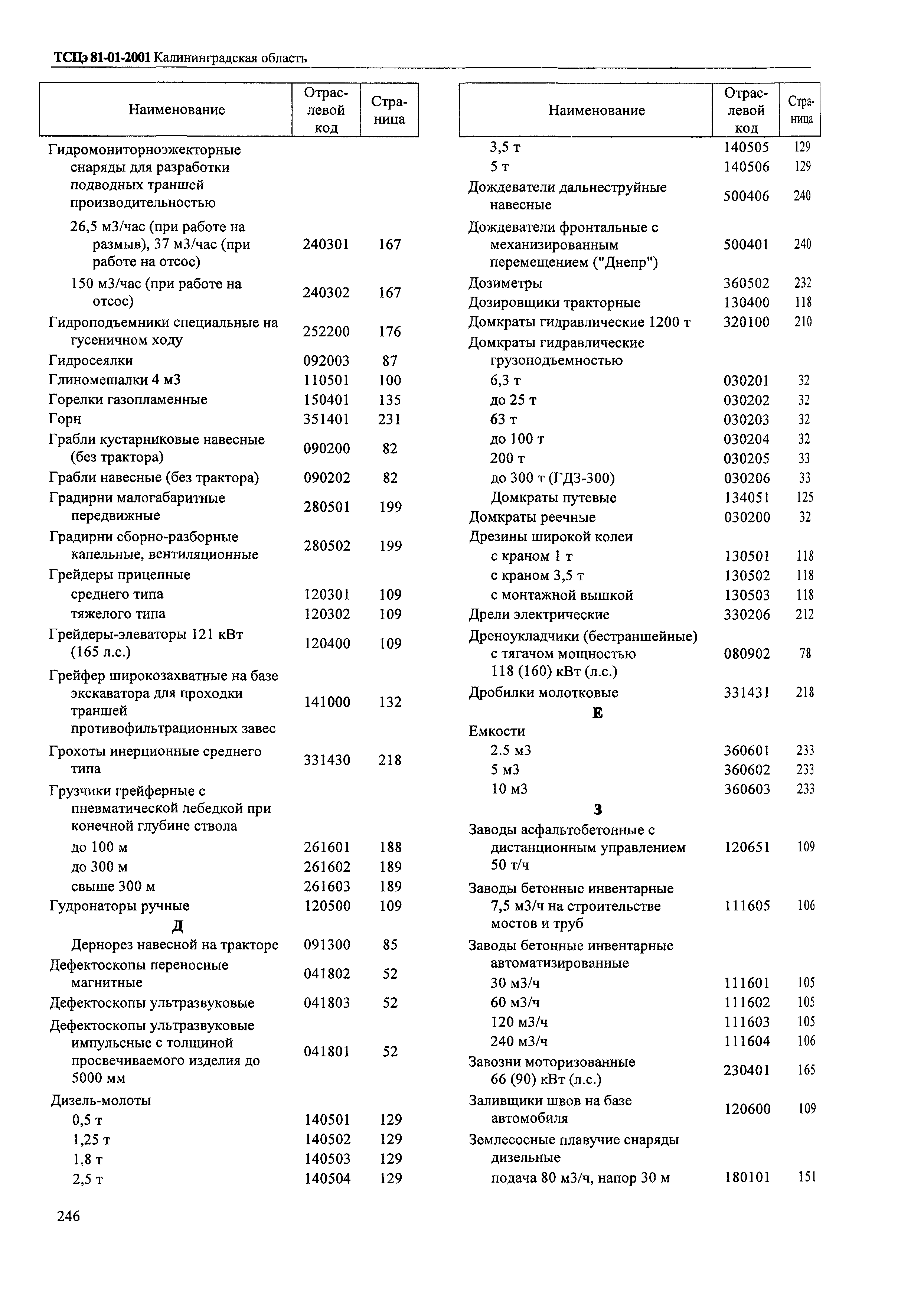 ТСЦэ Калининградской области ТСЦэ-2001