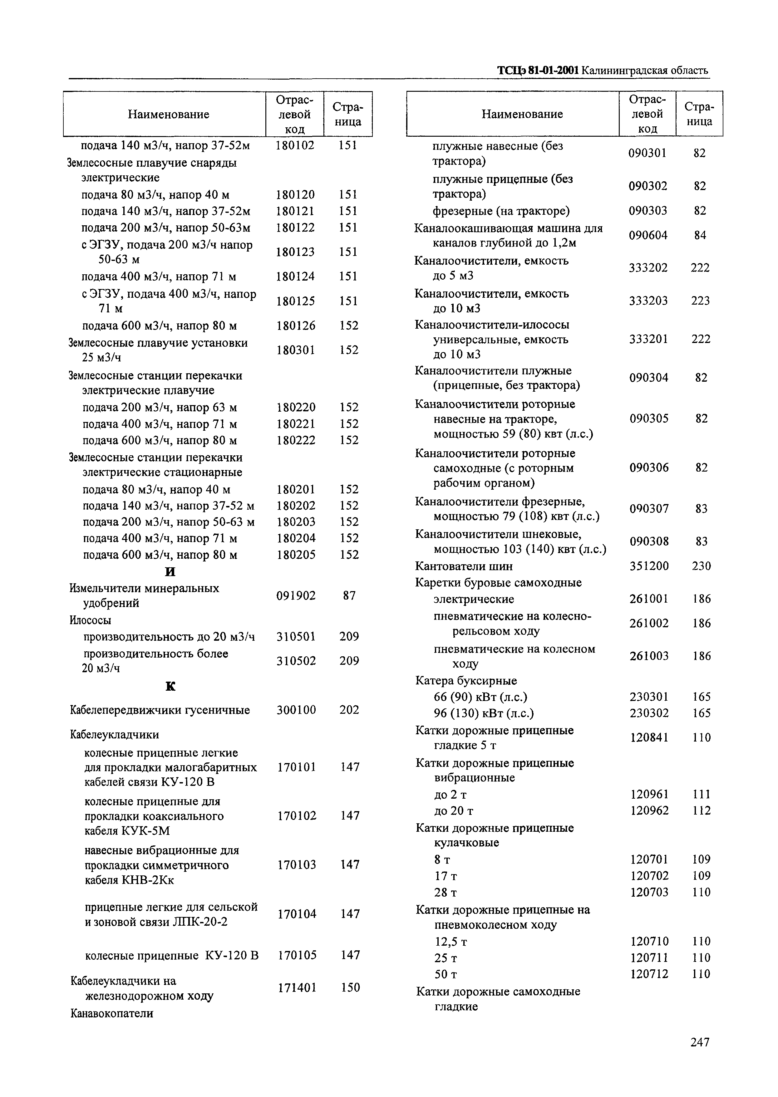 ТСЦэ Калининградской области ТСЦэ-2001