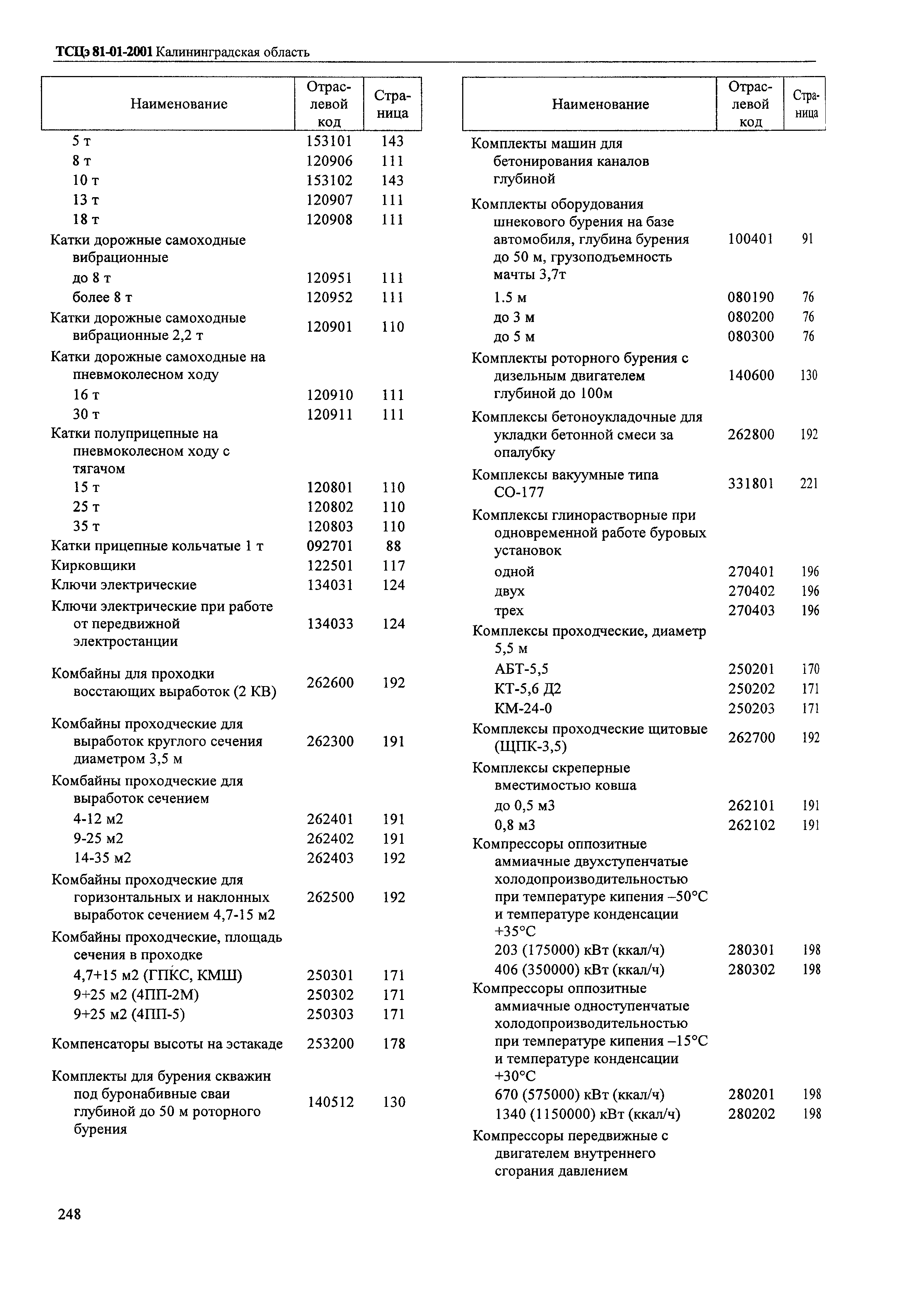 ТСЦэ Калининградской области ТСЦэ-2001