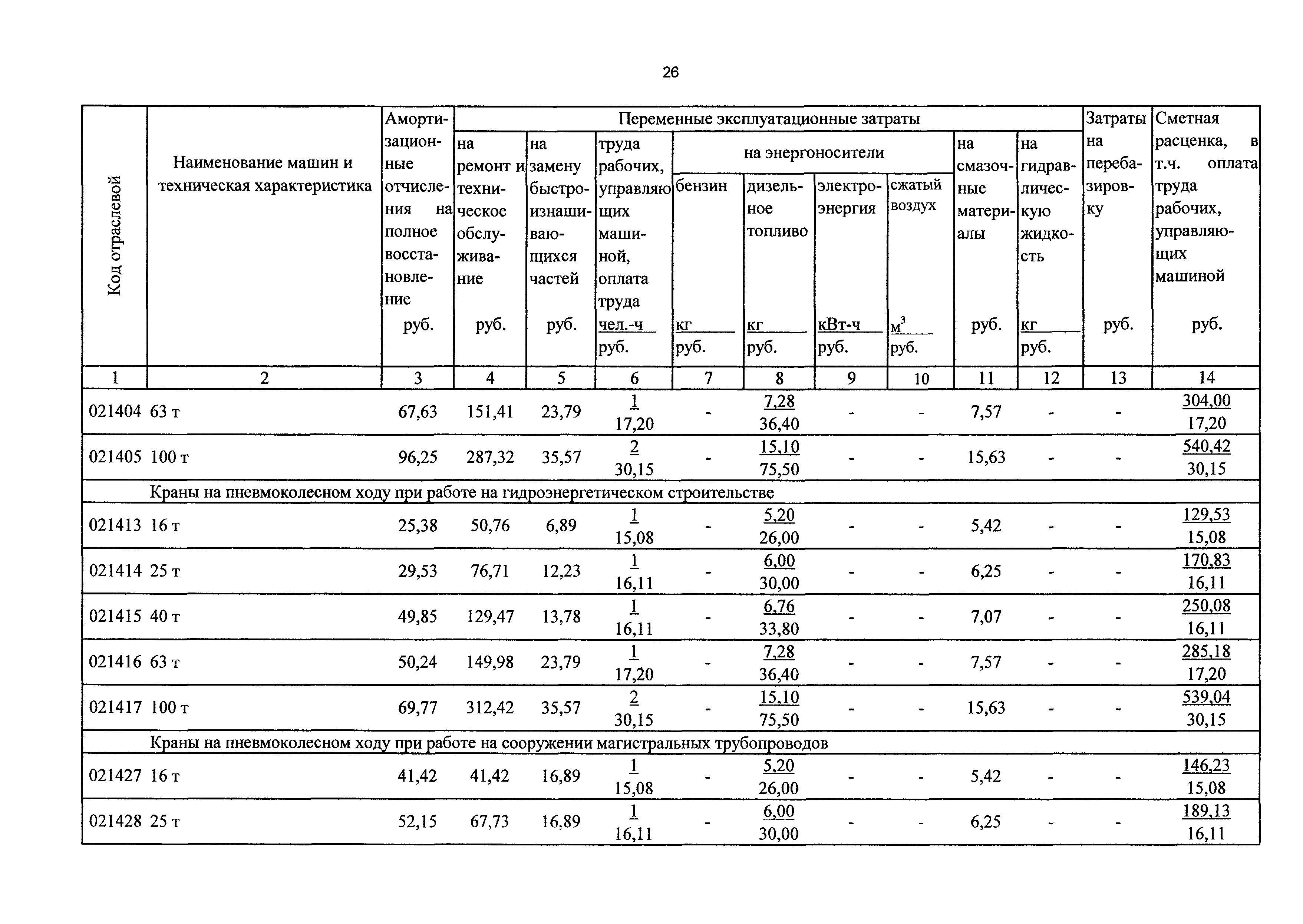 ТСЦэ Калининградской области ТСЦэ-2001