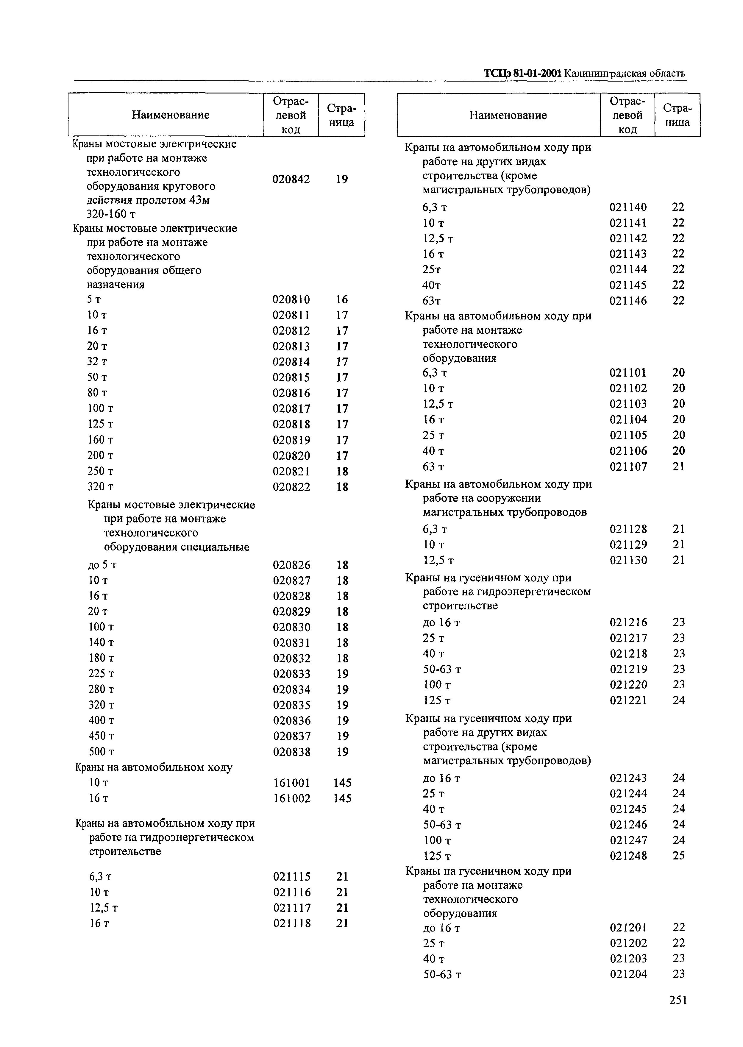 ТСЦэ Калининградской области ТСЦэ-2001