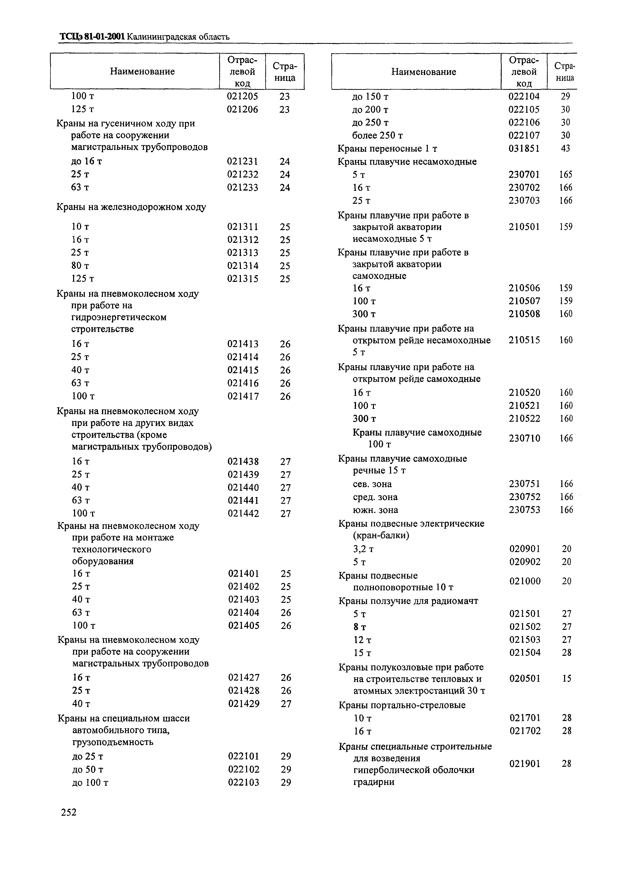 ТСЦэ Калининградской области ТСЦэ-2001