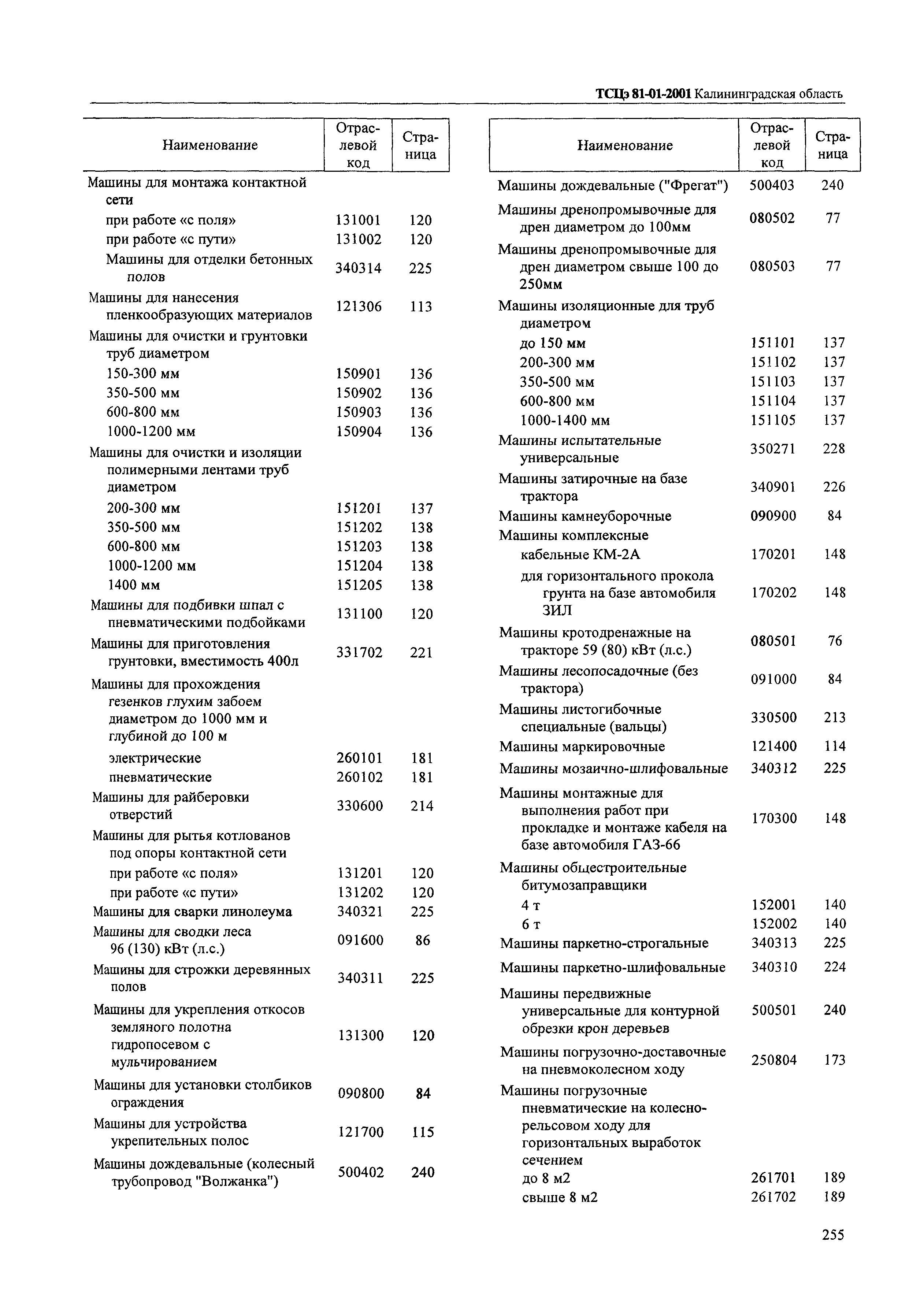 ТСЦэ Калининградской области ТСЦэ-2001