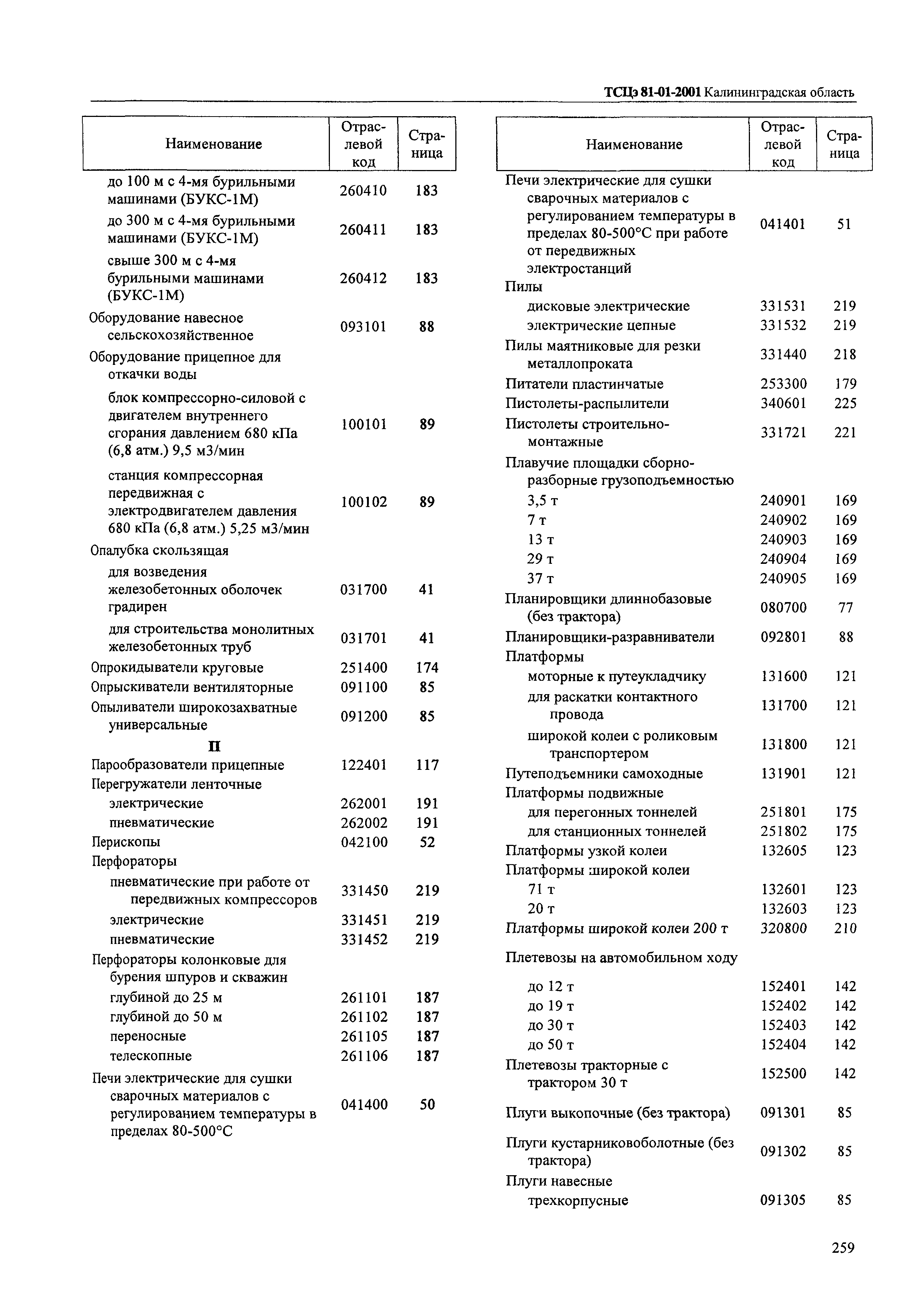 ТСЦэ Калининградской области ТСЦэ-2001