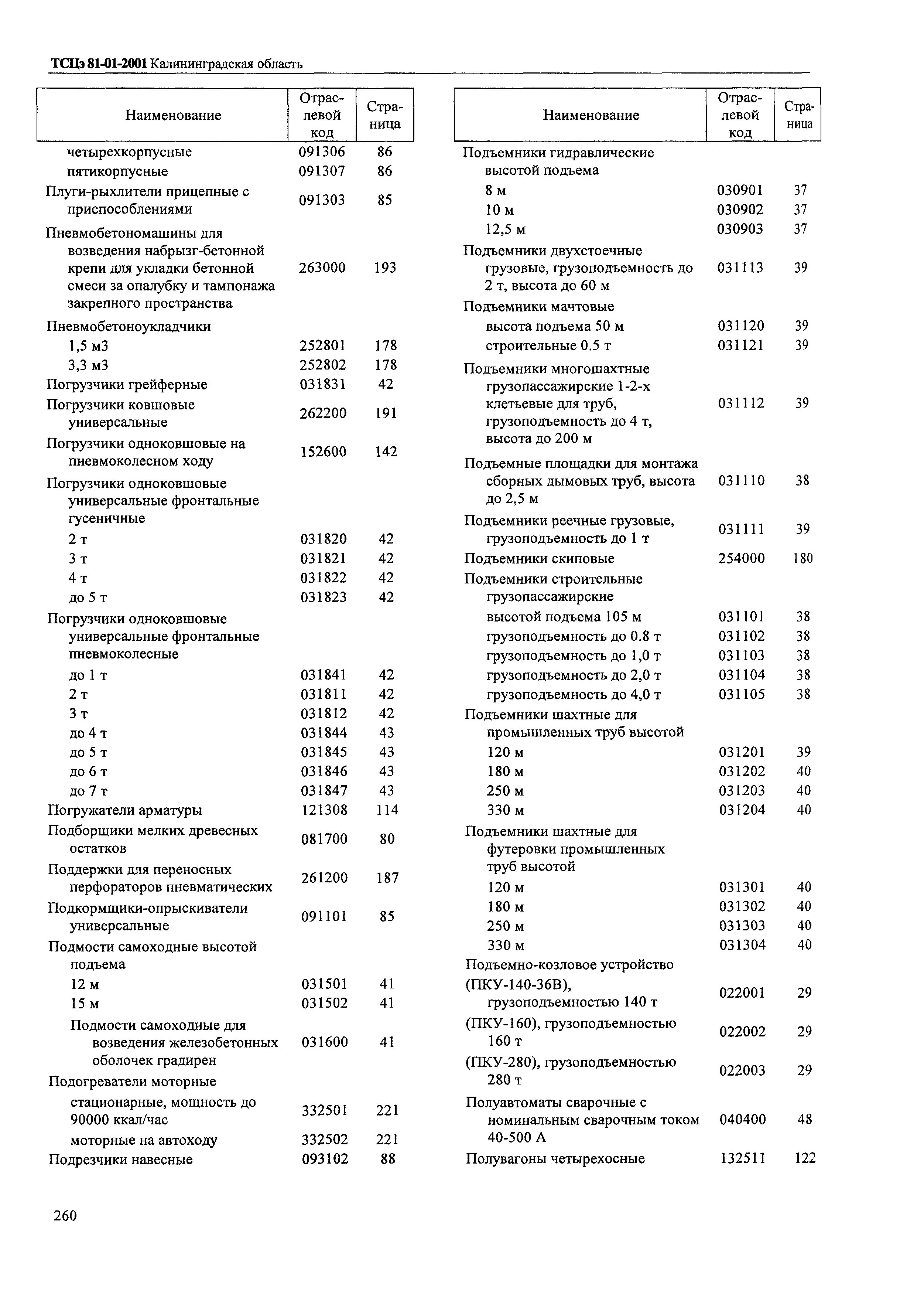 ТСЦэ Калининградской области ТСЦэ-2001