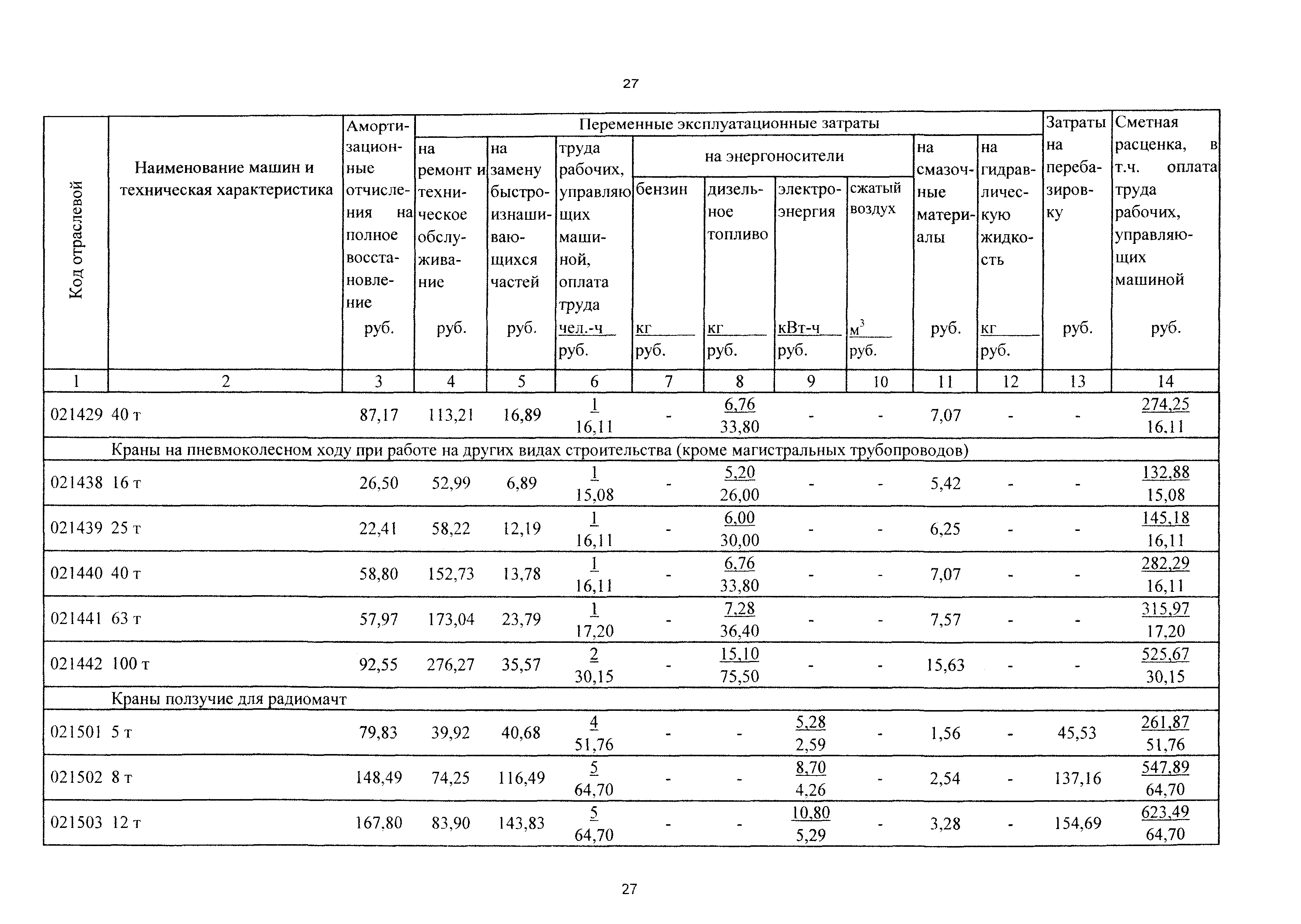 ТСЦэ Калининградской области ТСЦэ-2001