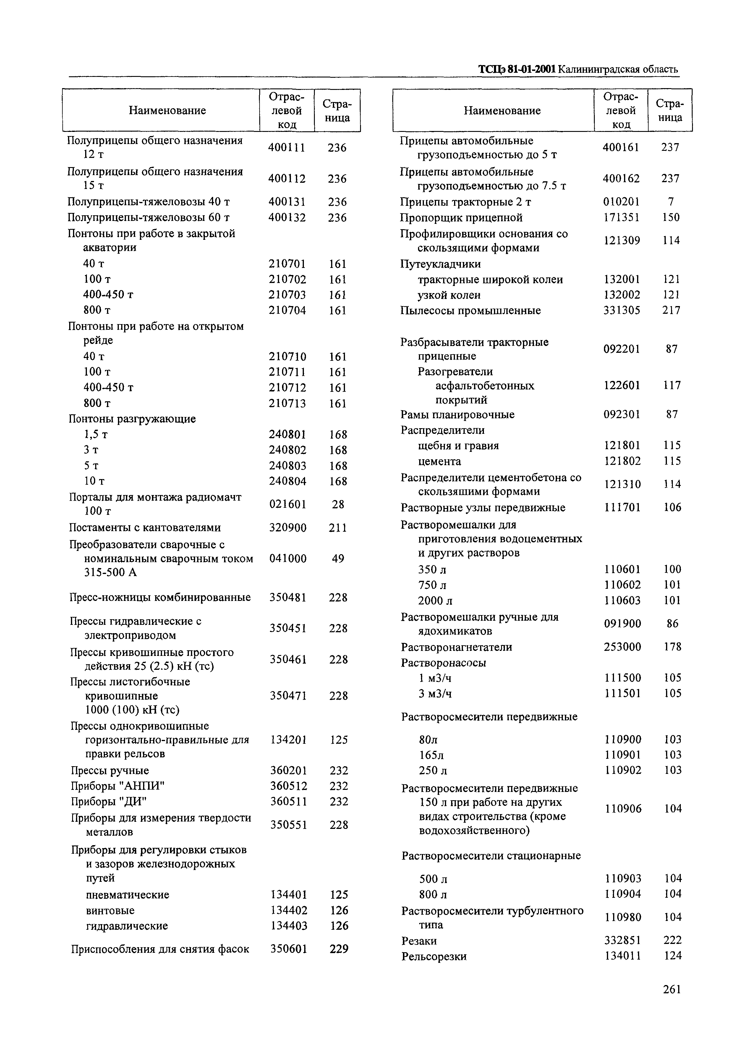 ТСЦэ Калининградской области ТСЦэ-2001