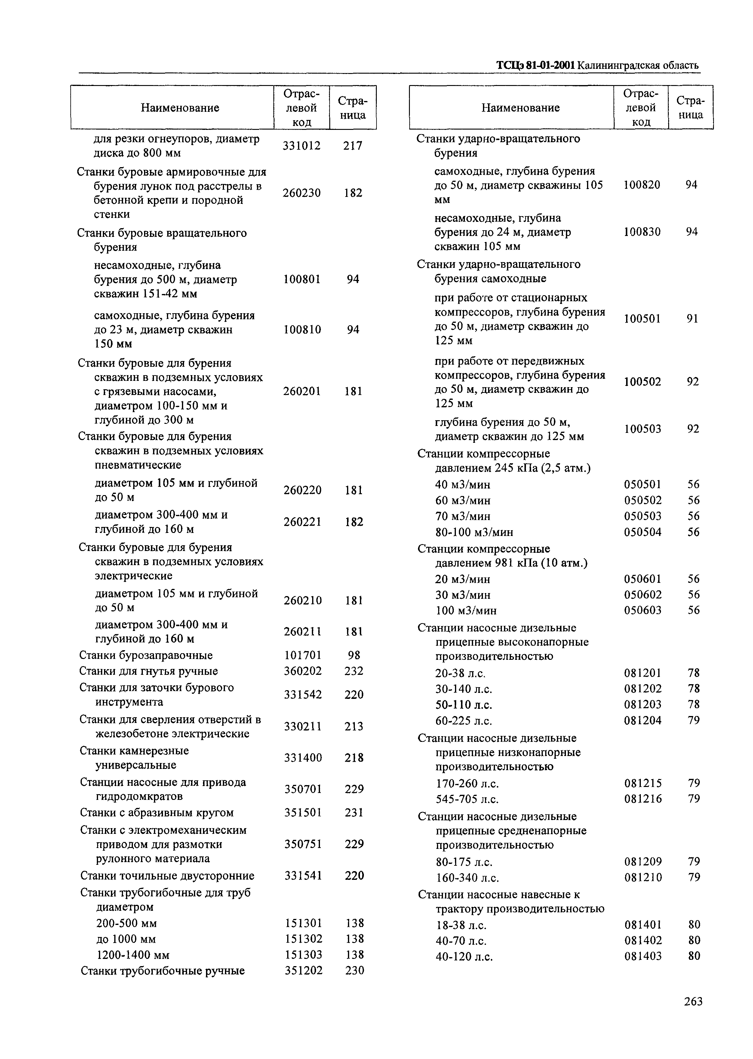 ТСЦэ Калининградской области ТСЦэ-2001