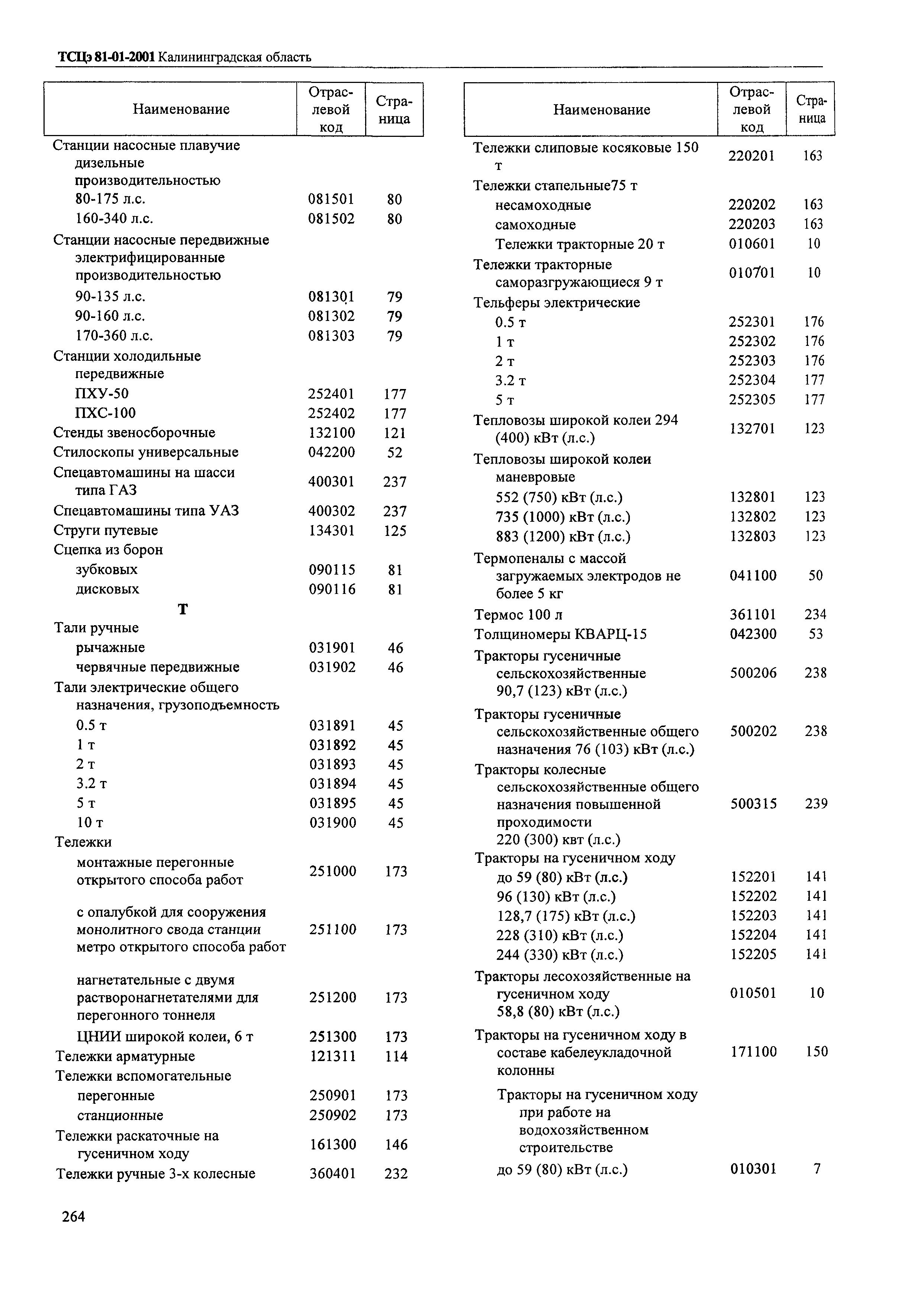 ТСЦэ Калининградской области ТСЦэ-2001