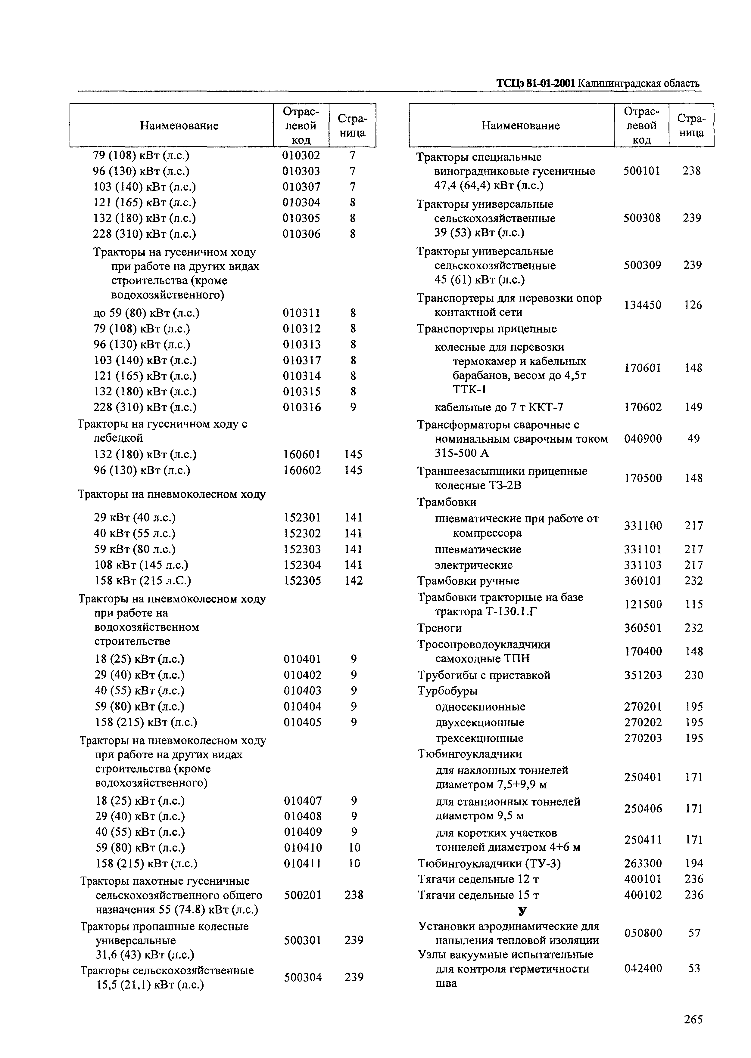 ТСЦэ Калининградской области ТСЦэ-2001