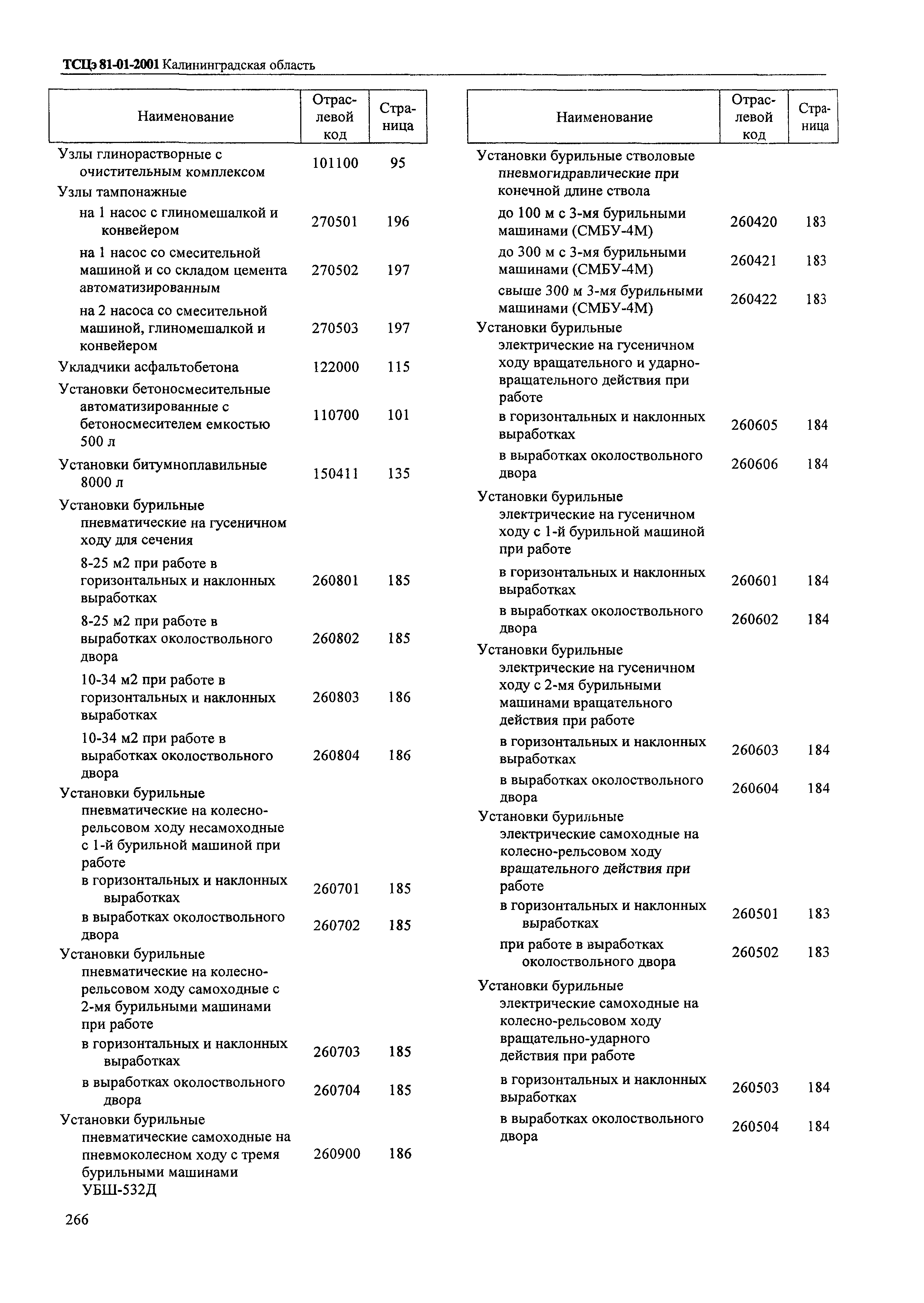 ТСЦэ Калининградской области ТСЦэ-2001