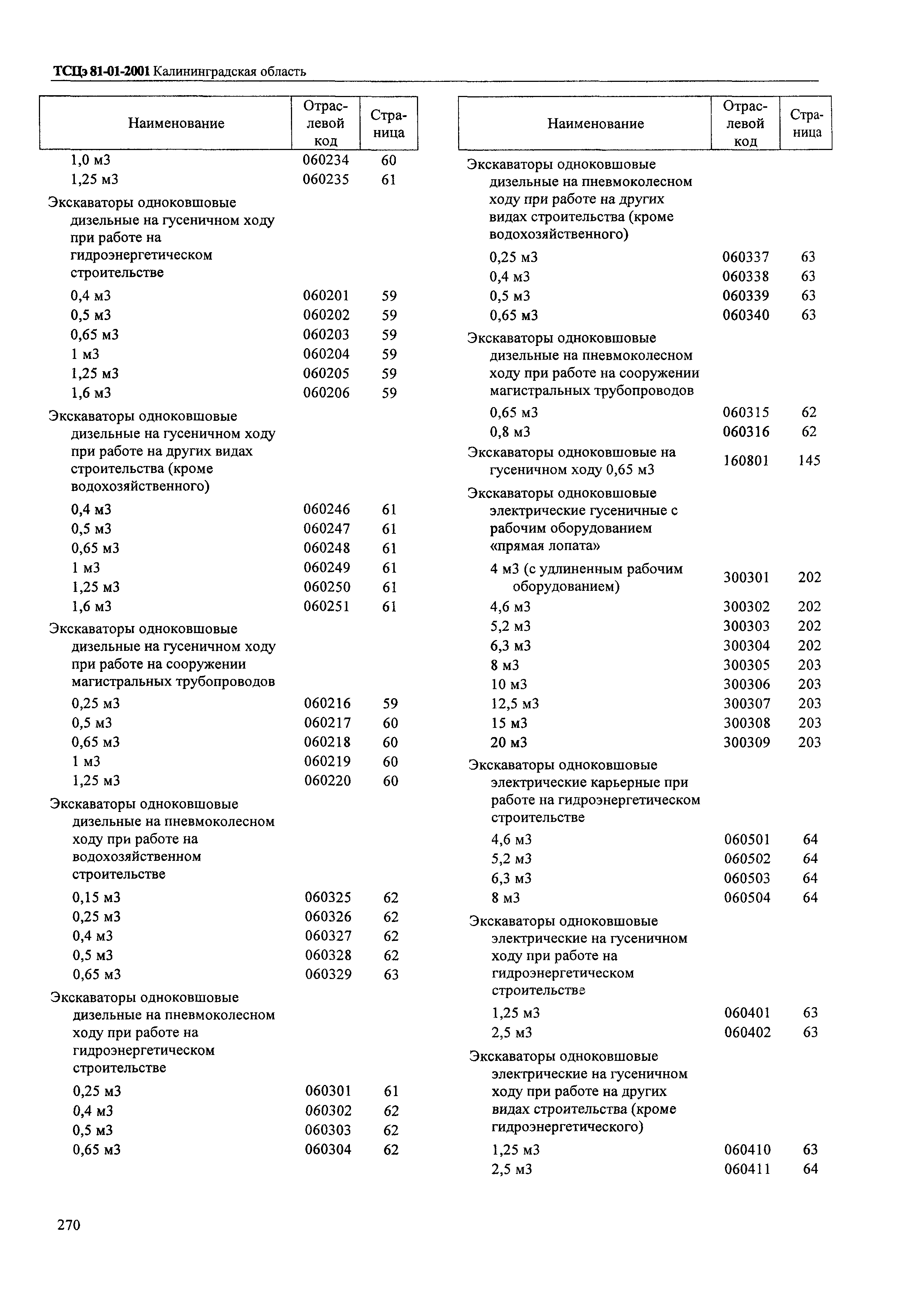 ТСЦэ Калининградской области ТСЦэ-2001