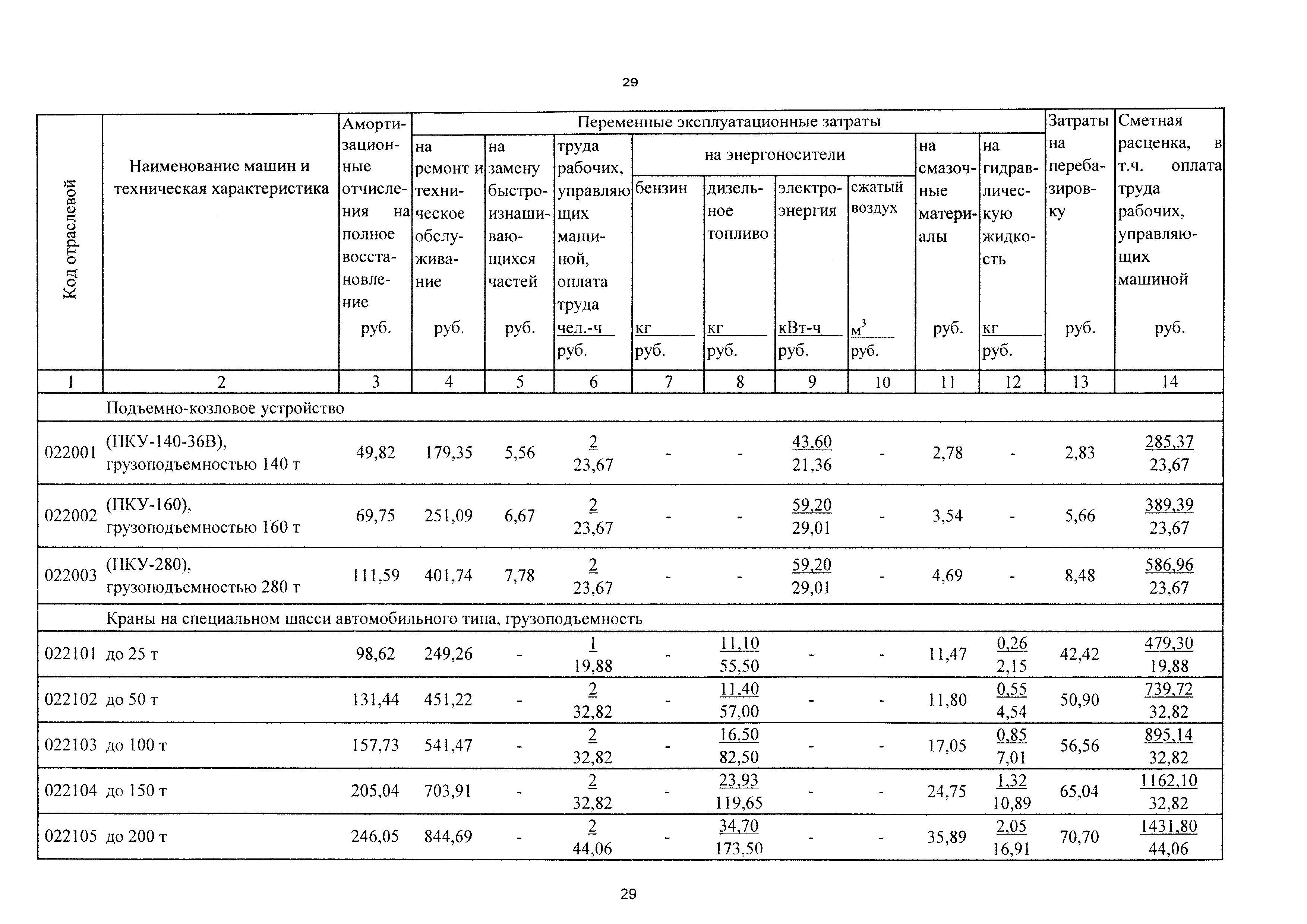 ТСЦэ Калининградской области ТСЦэ-2001