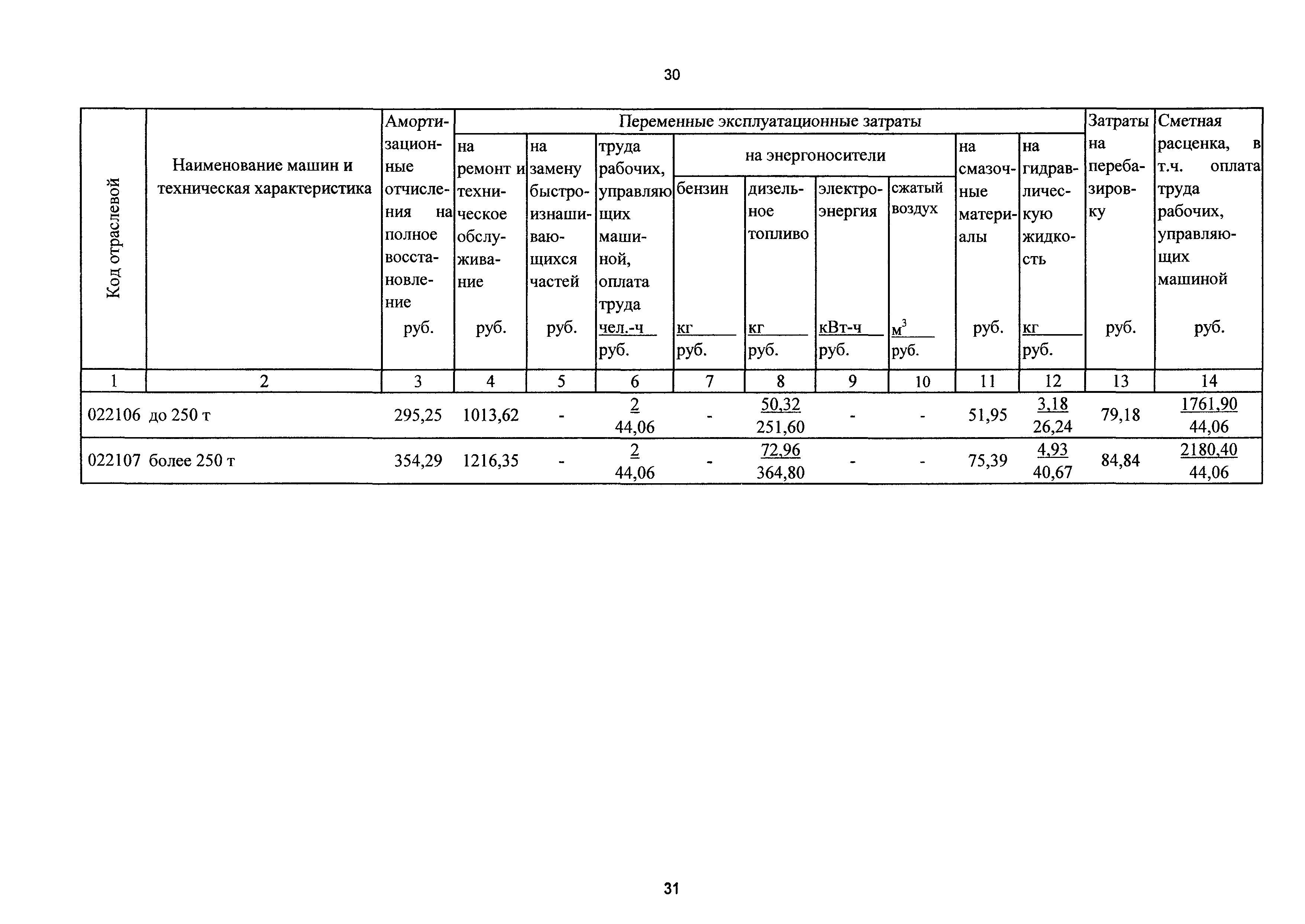 ТСЦэ Калининградской области ТСЦэ-2001