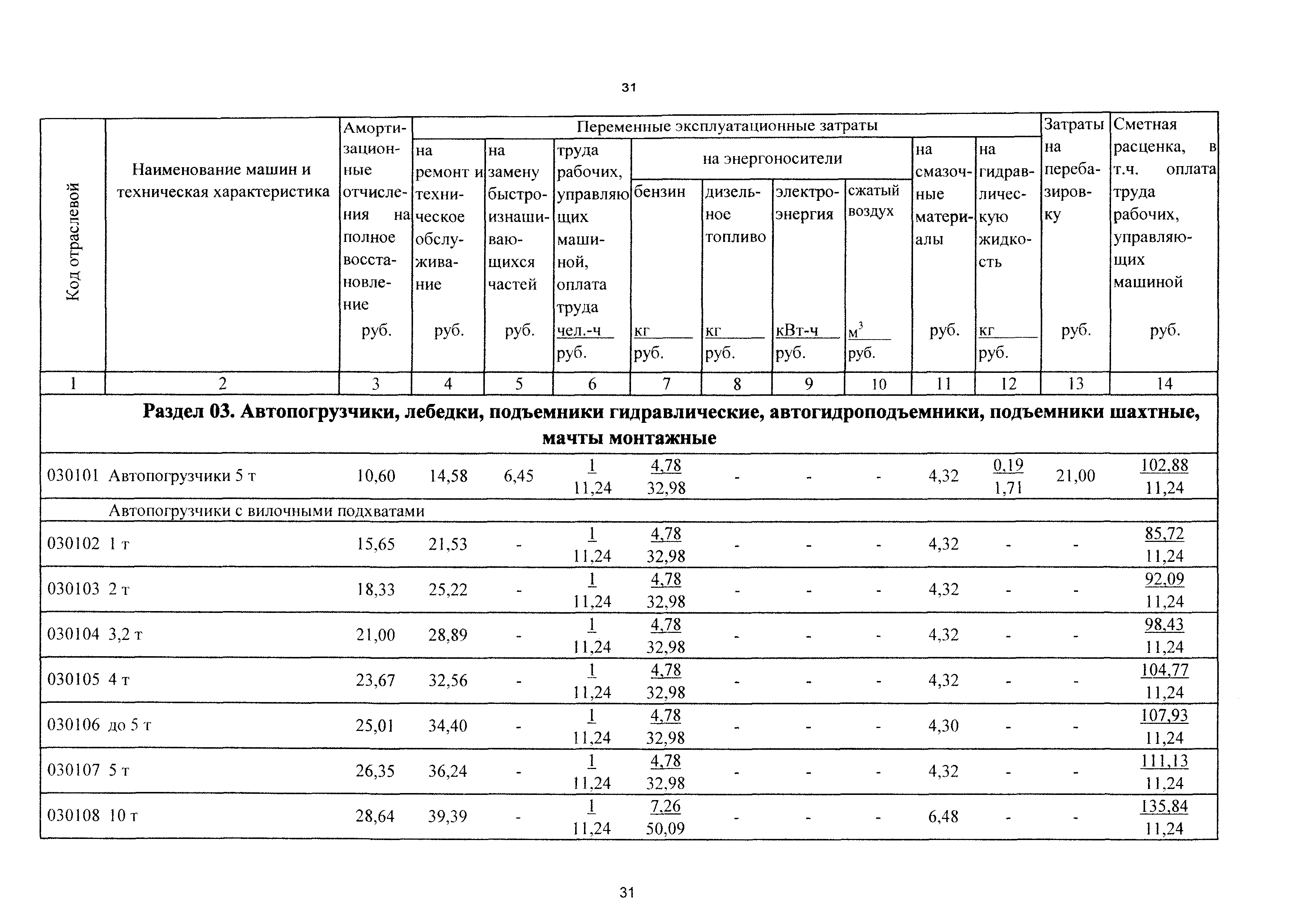 ТСЦэ Калининградской области ТСЦэ-2001