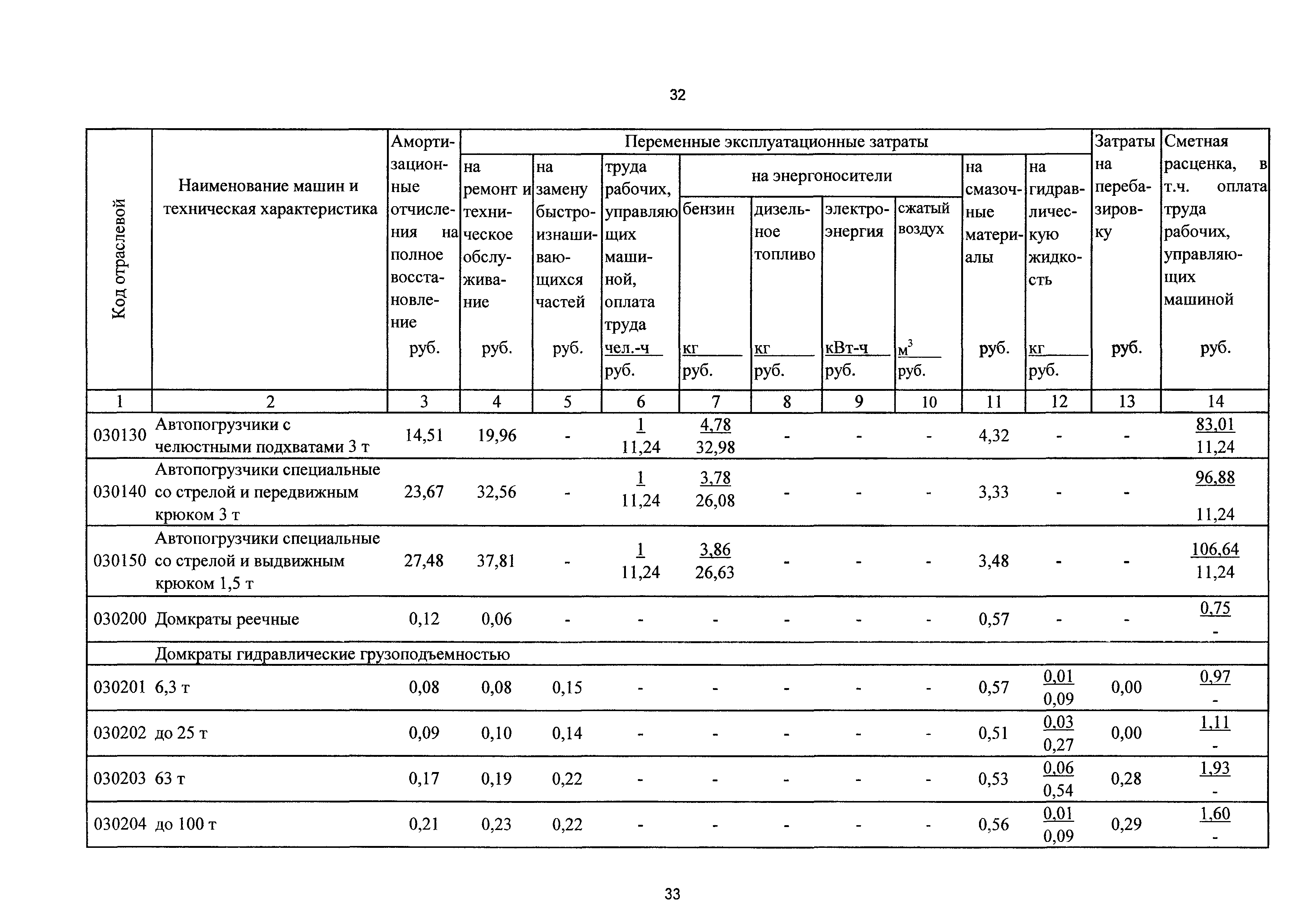 ТСЦэ Калининградской области ТСЦэ-2001