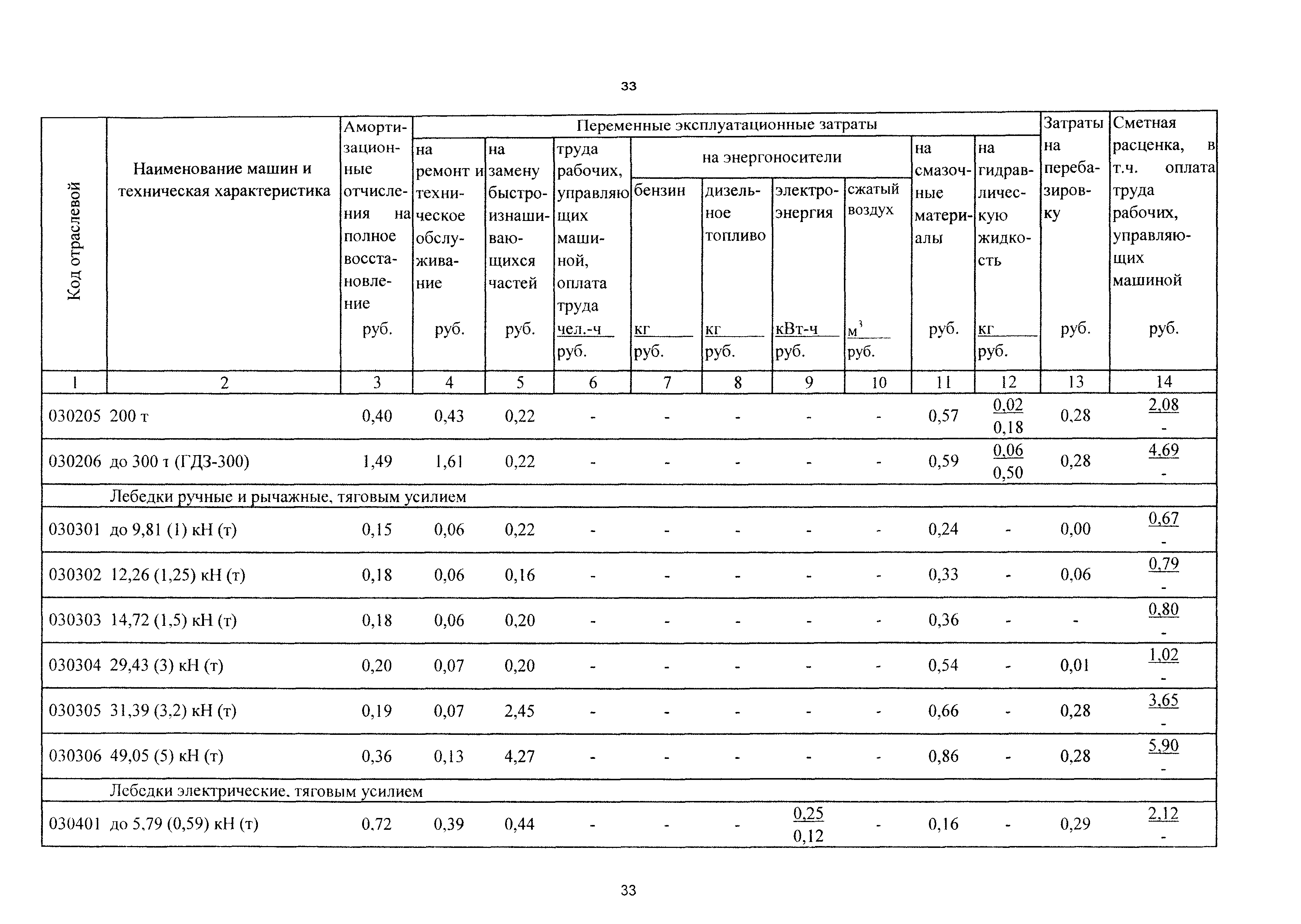 ТСЦэ Калининградской области ТСЦэ-2001