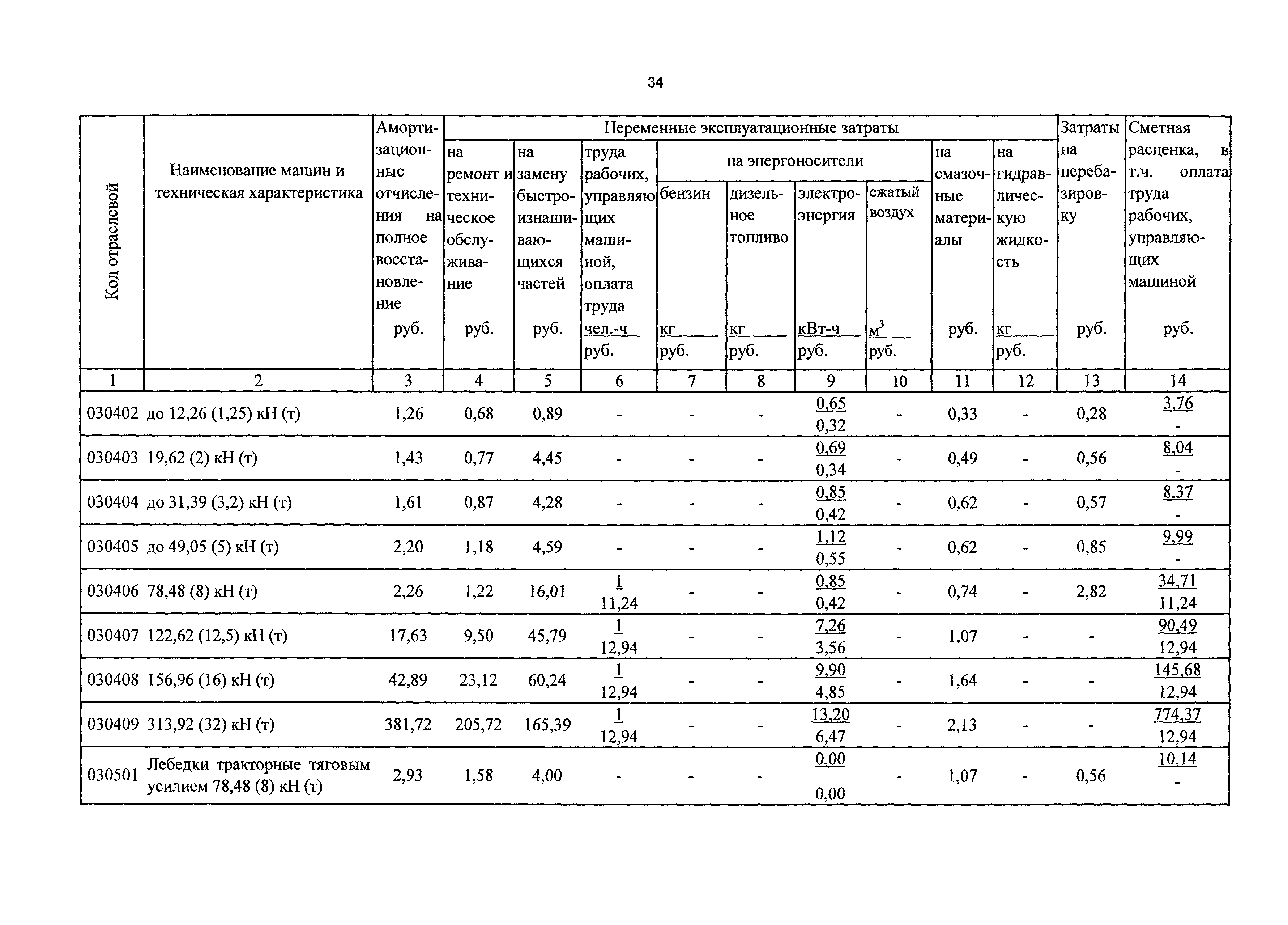 ТСЦэ Калининградской области ТСЦэ-2001