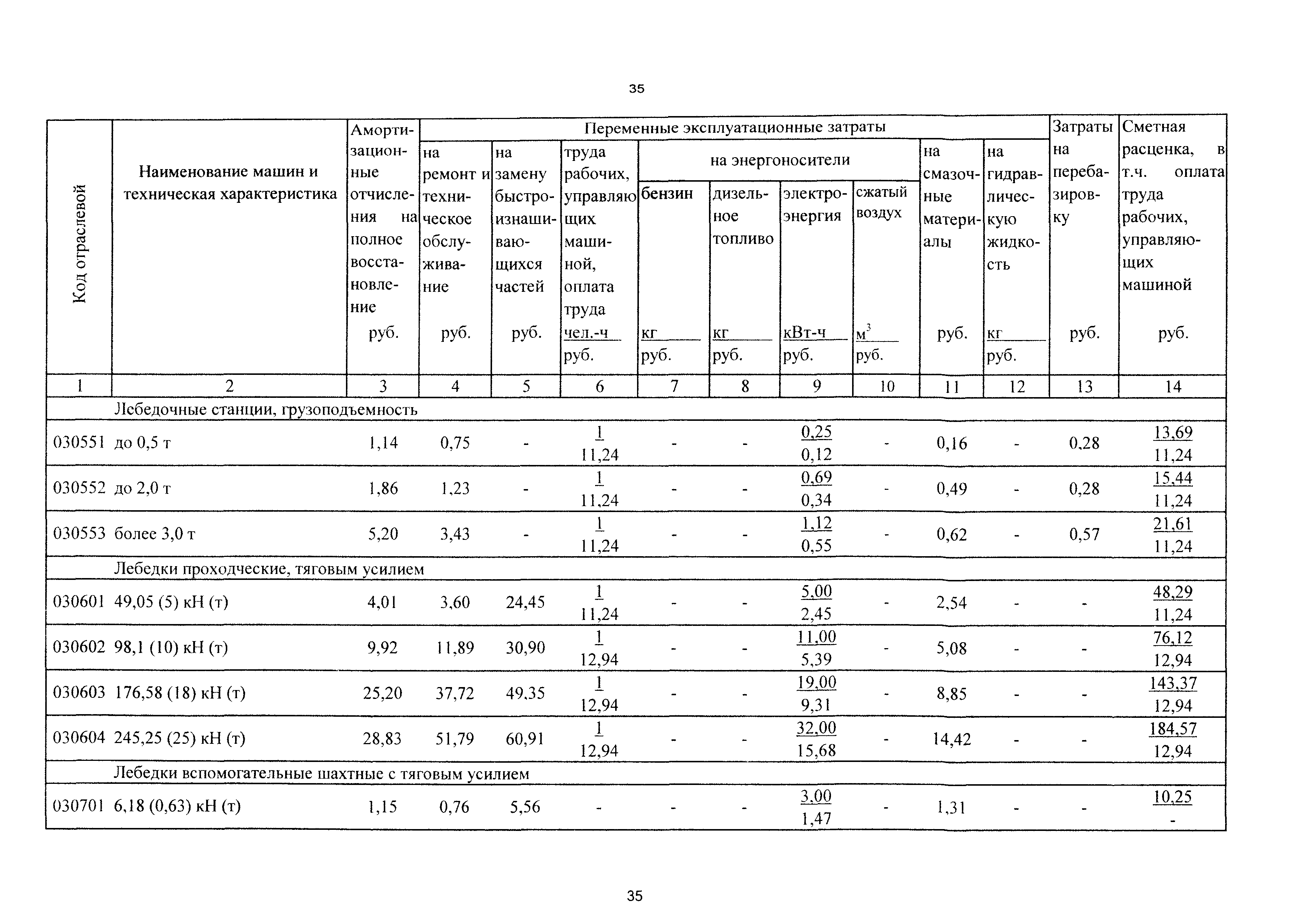 ТСЦэ Калининградской области ТСЦэ-2001