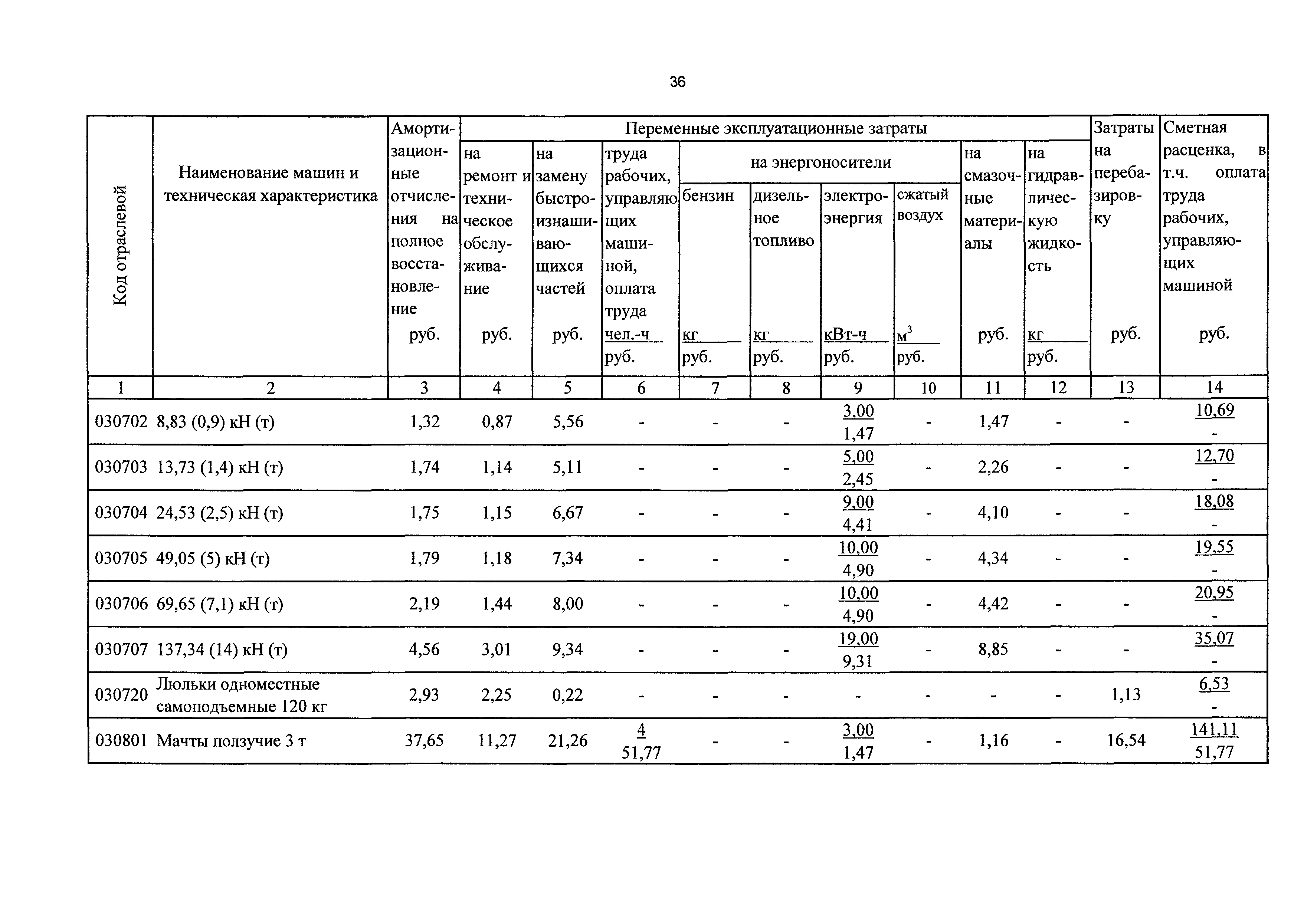 ТСЦэ Калининградской области ТСЦэ-2001