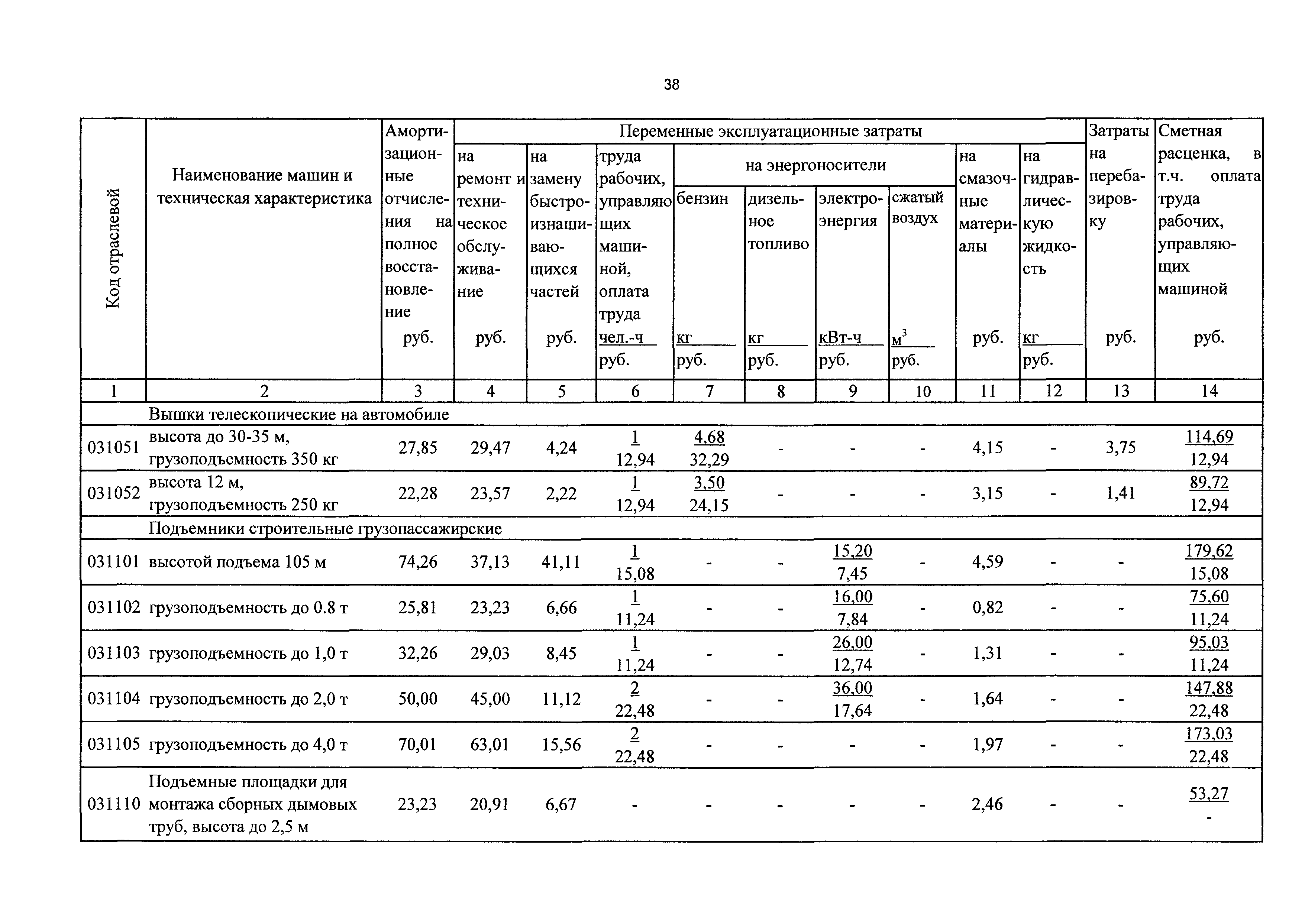 ТСЦэ Калининградской области ТСЦэ-2001