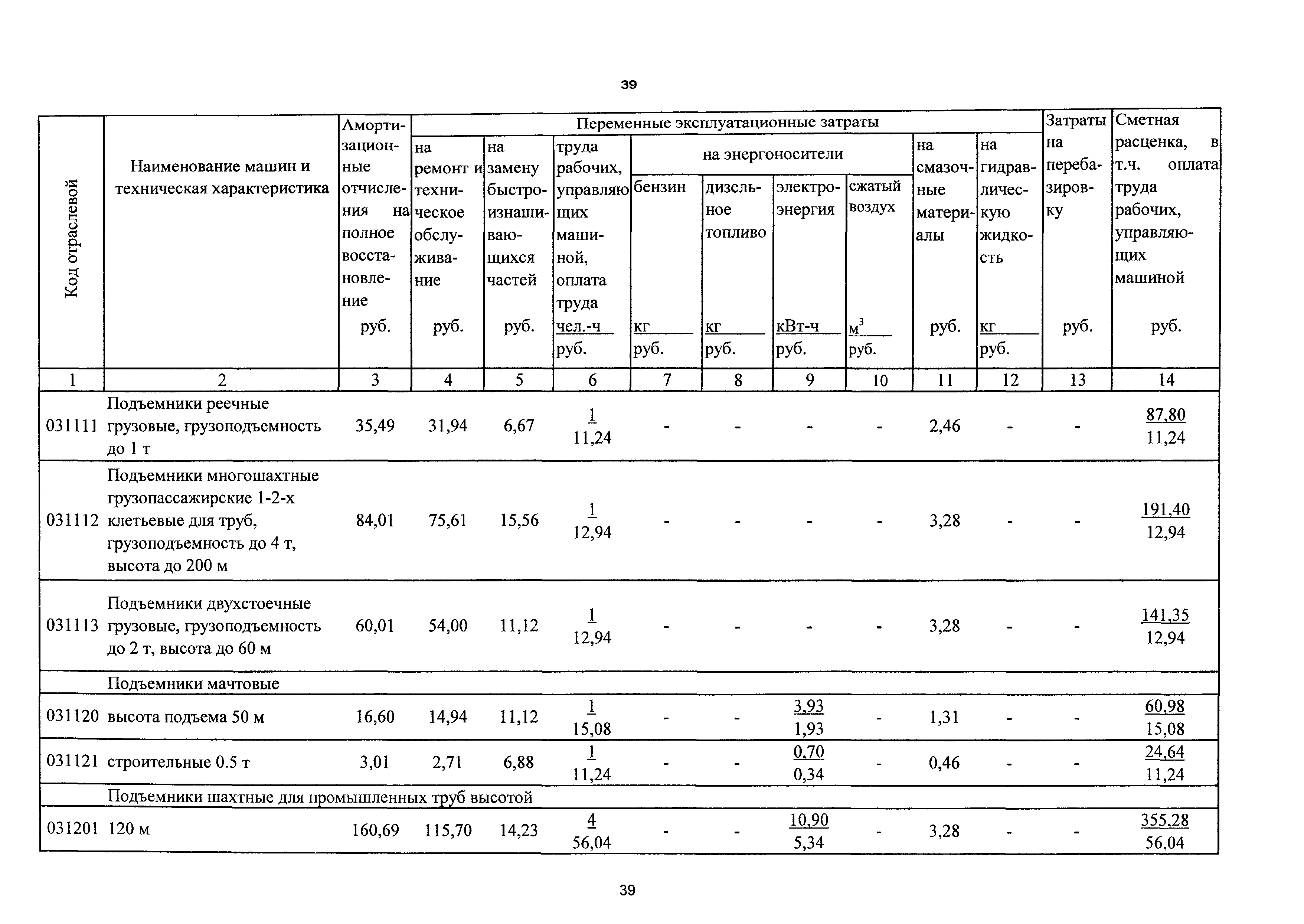 ТСЦэ Калининградской области ТСЦэ-2001