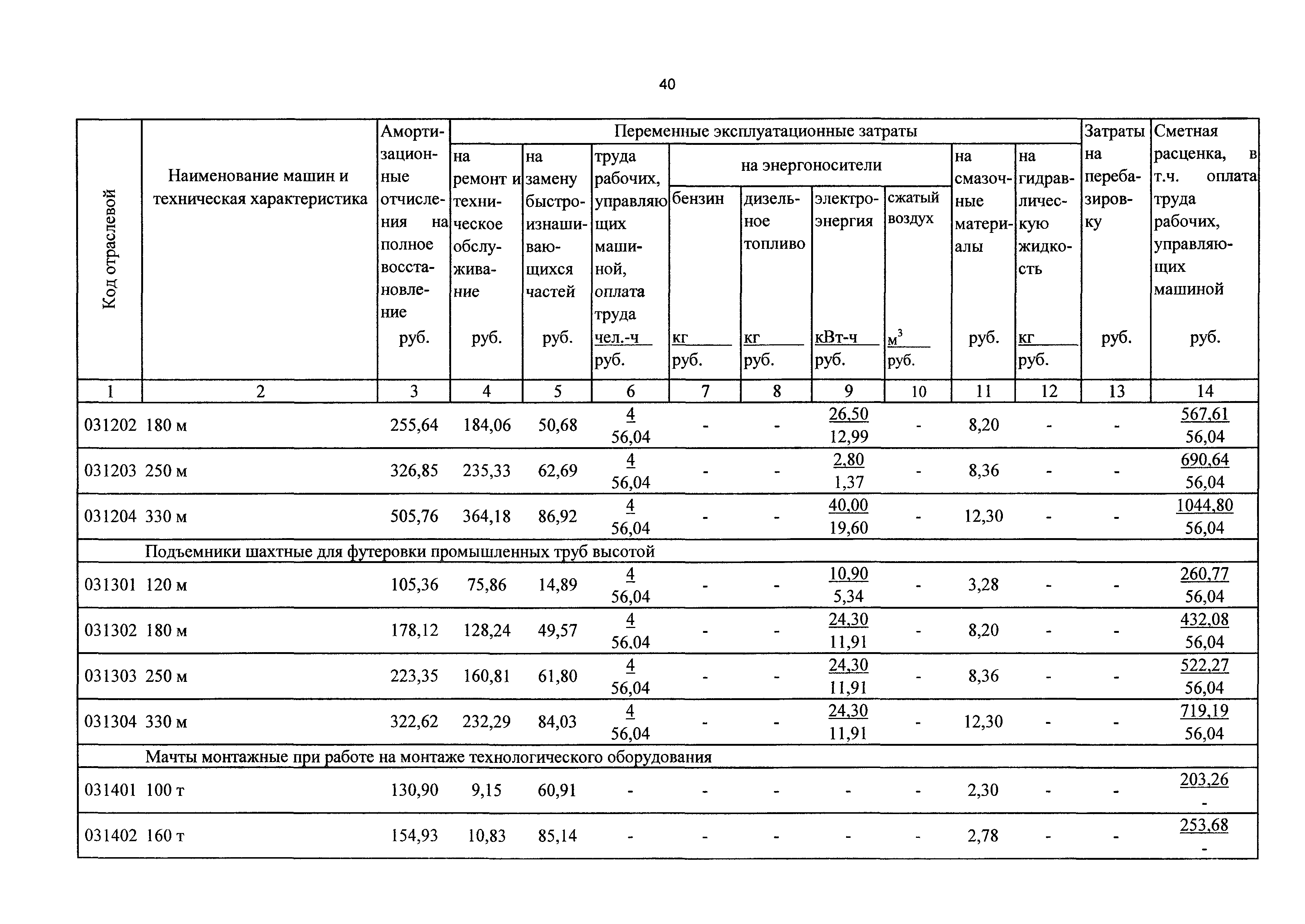 ТСЦэ Калининградской области ТСЦэ-2001