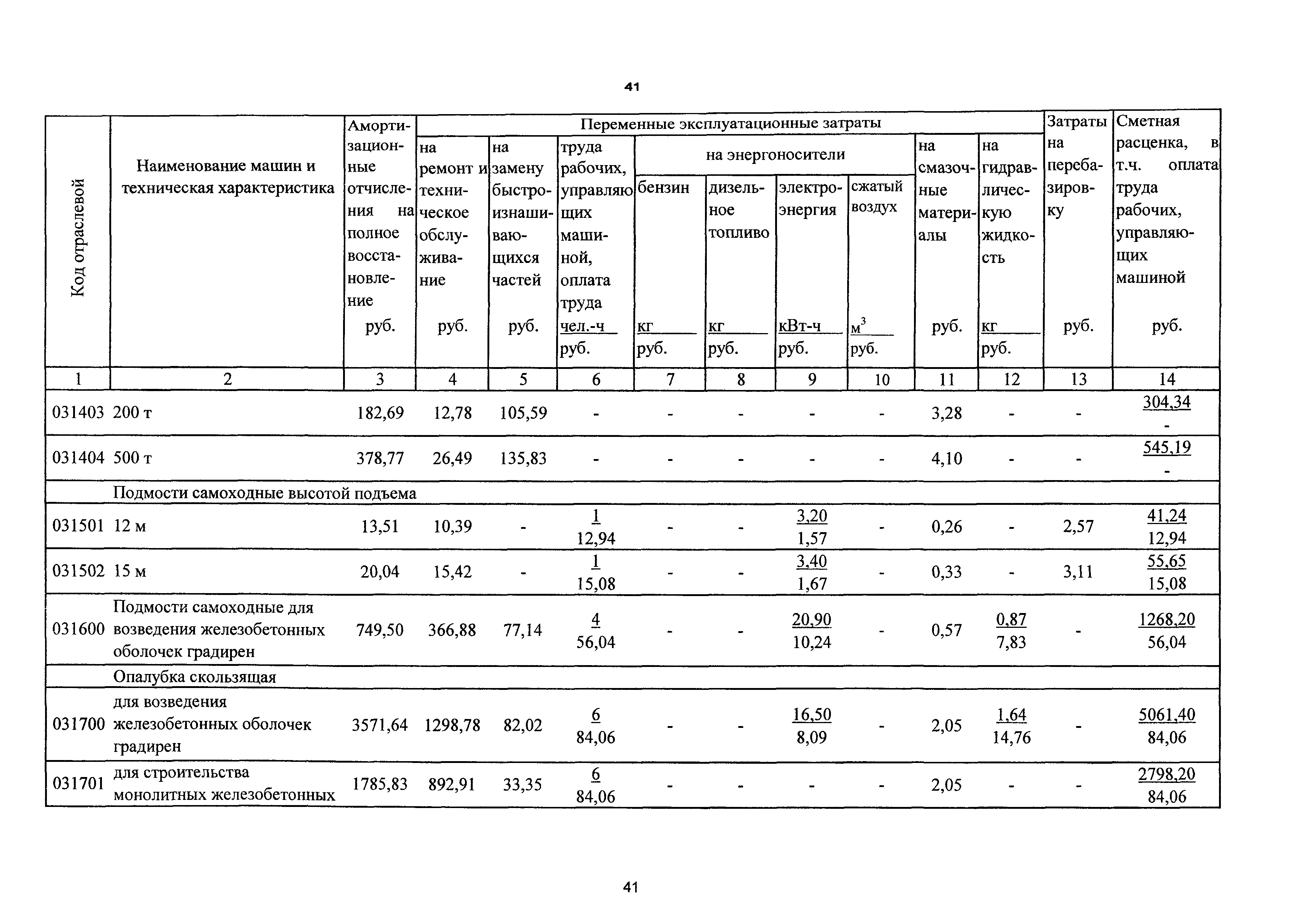 ТСЦэ Калининградской области ТСЦэ-2001