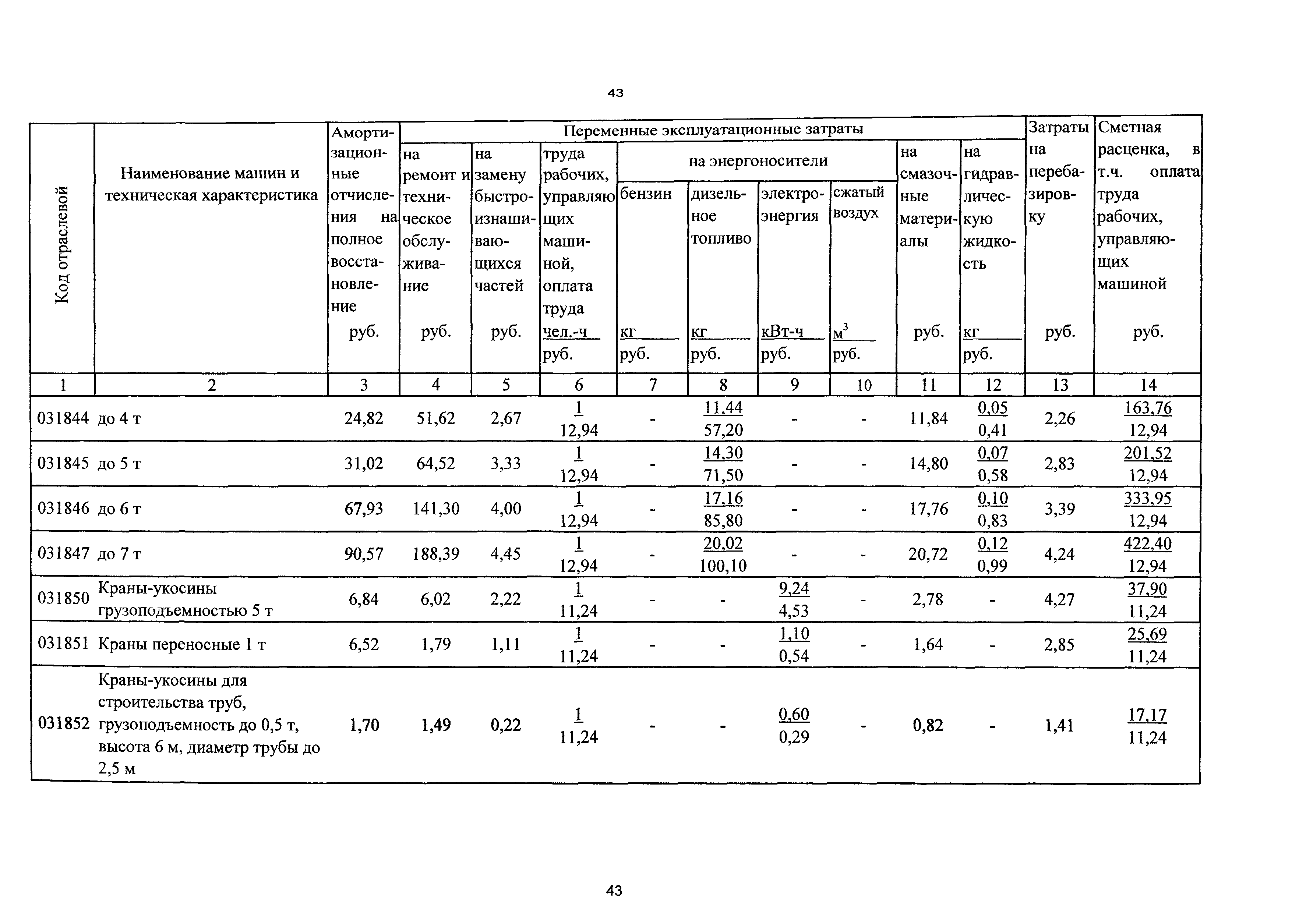 ТСЦэ Калининградской области ТСЦэ-2001