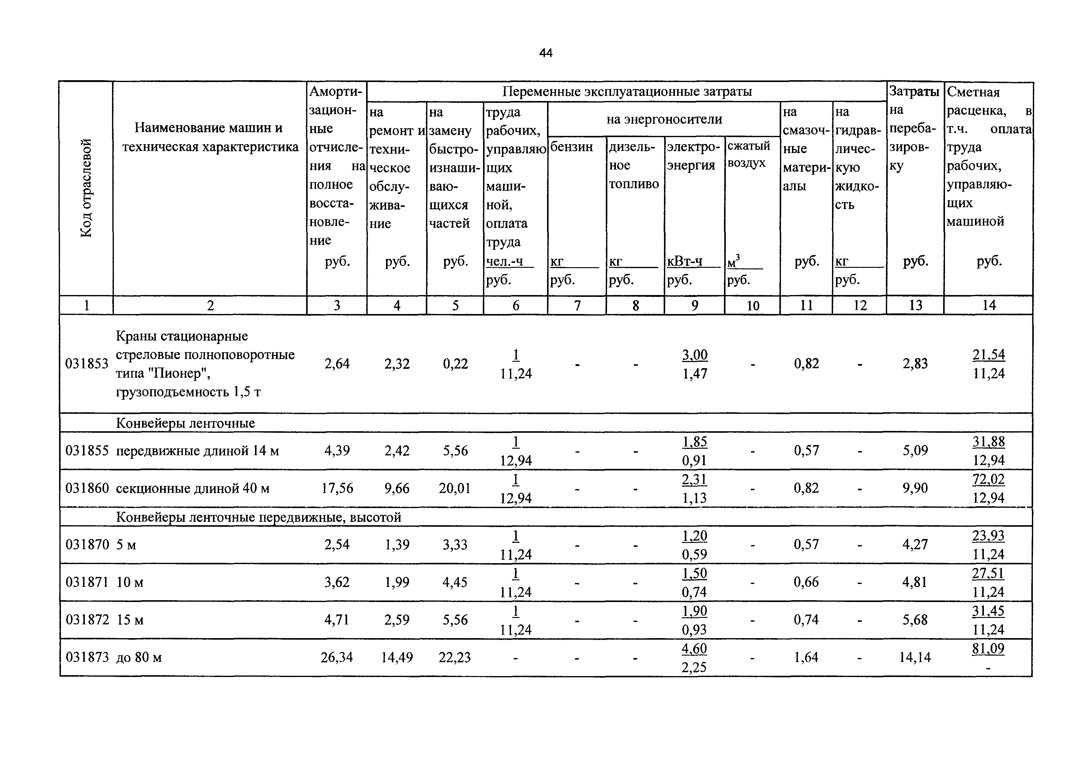 ТСЦэ Калининградской области ТСЦэ-2001