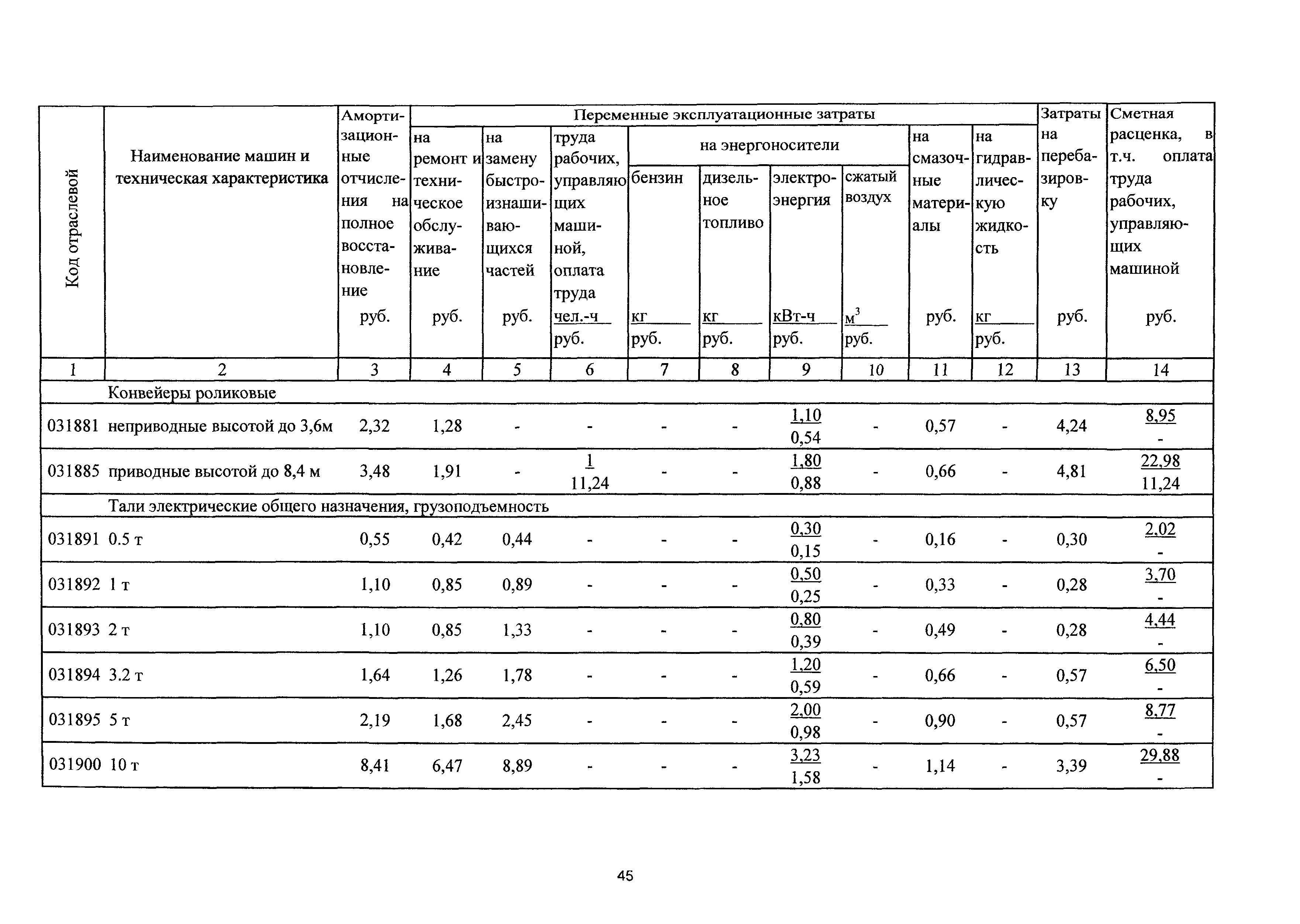 ТСЦэ Калининградской области ТСЦэ-2001