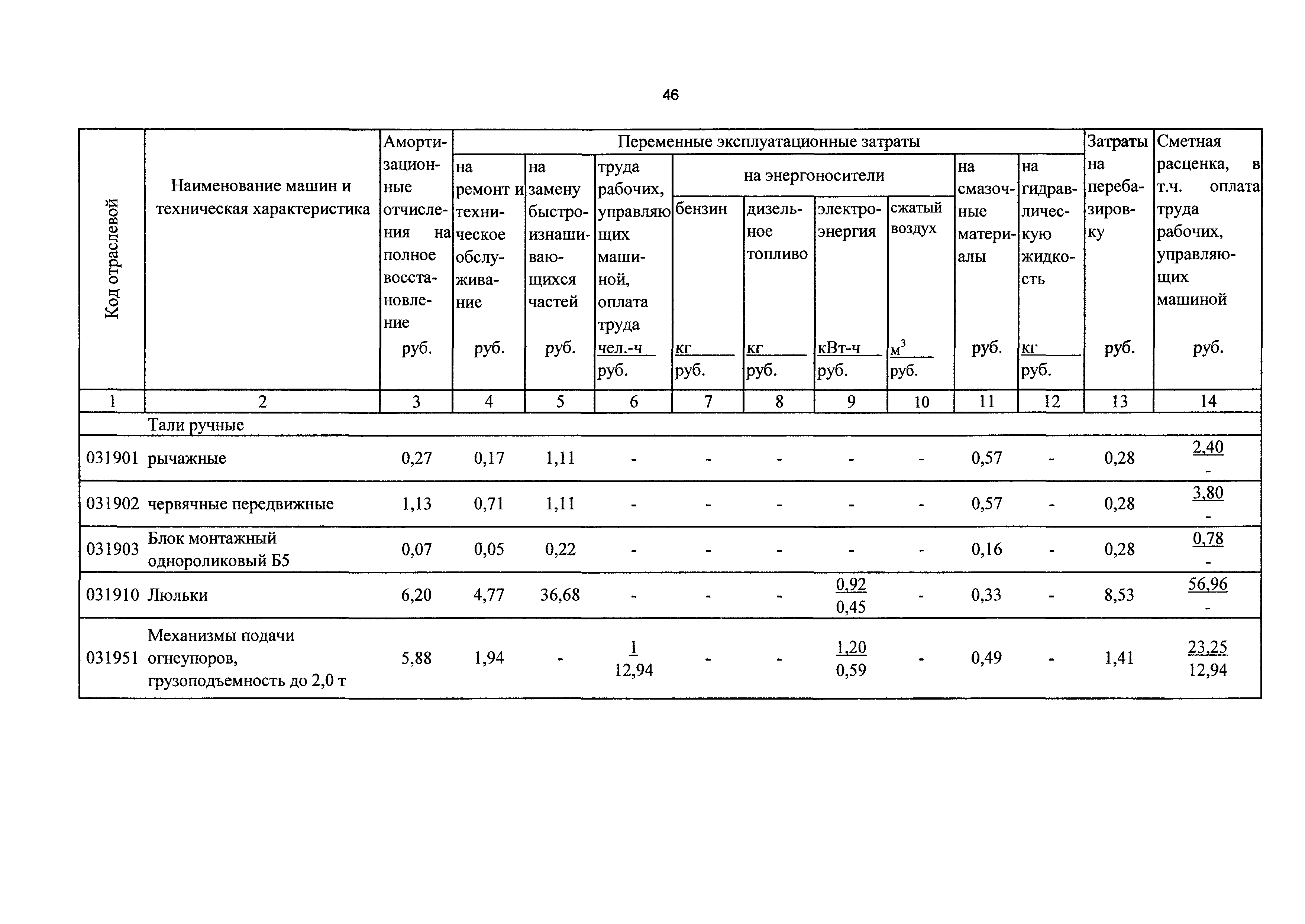 ТСЦэ Калининградской области ТСЦэ-2001