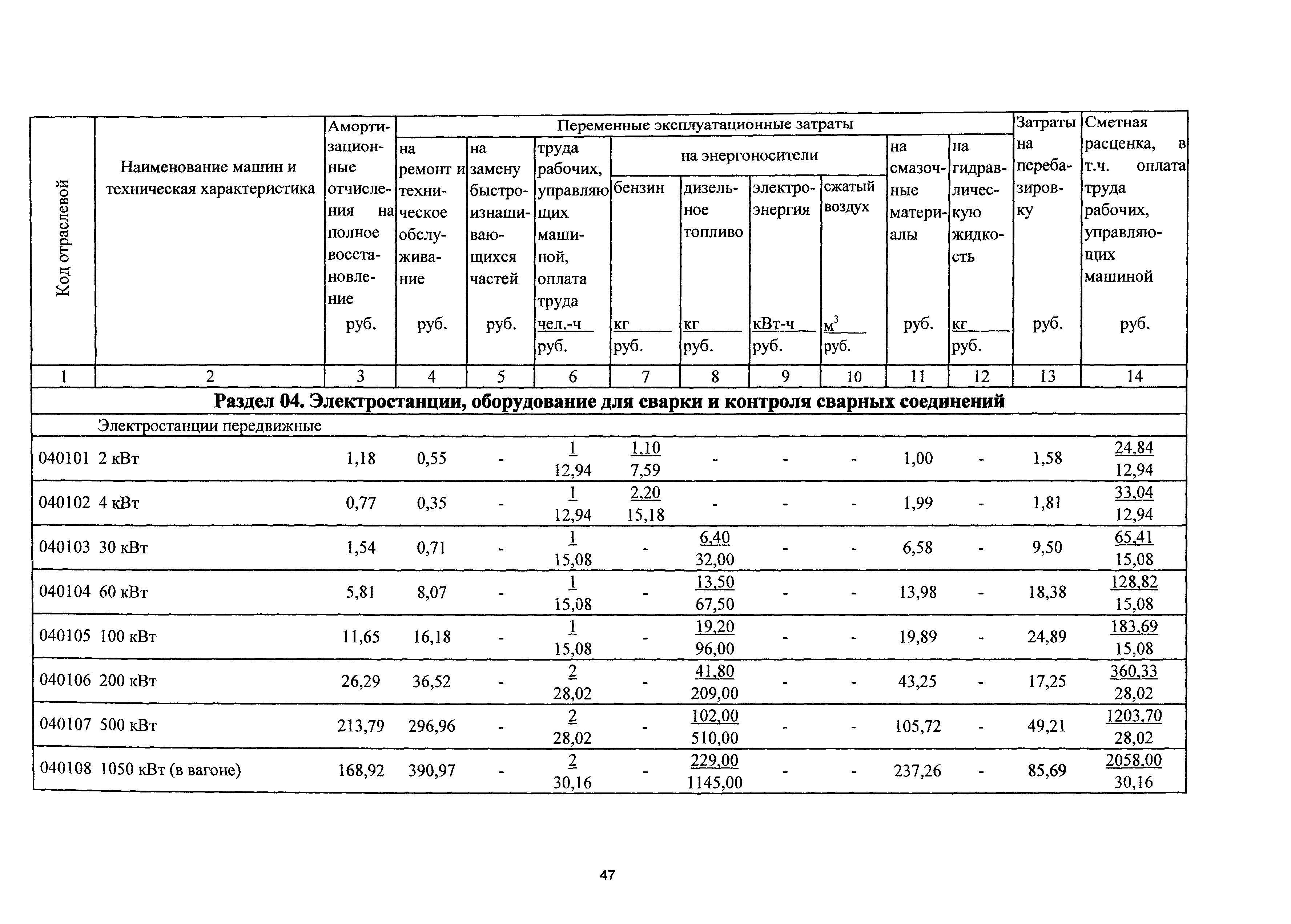 ТСЦэ Калининградской области ТСЦэ-2001