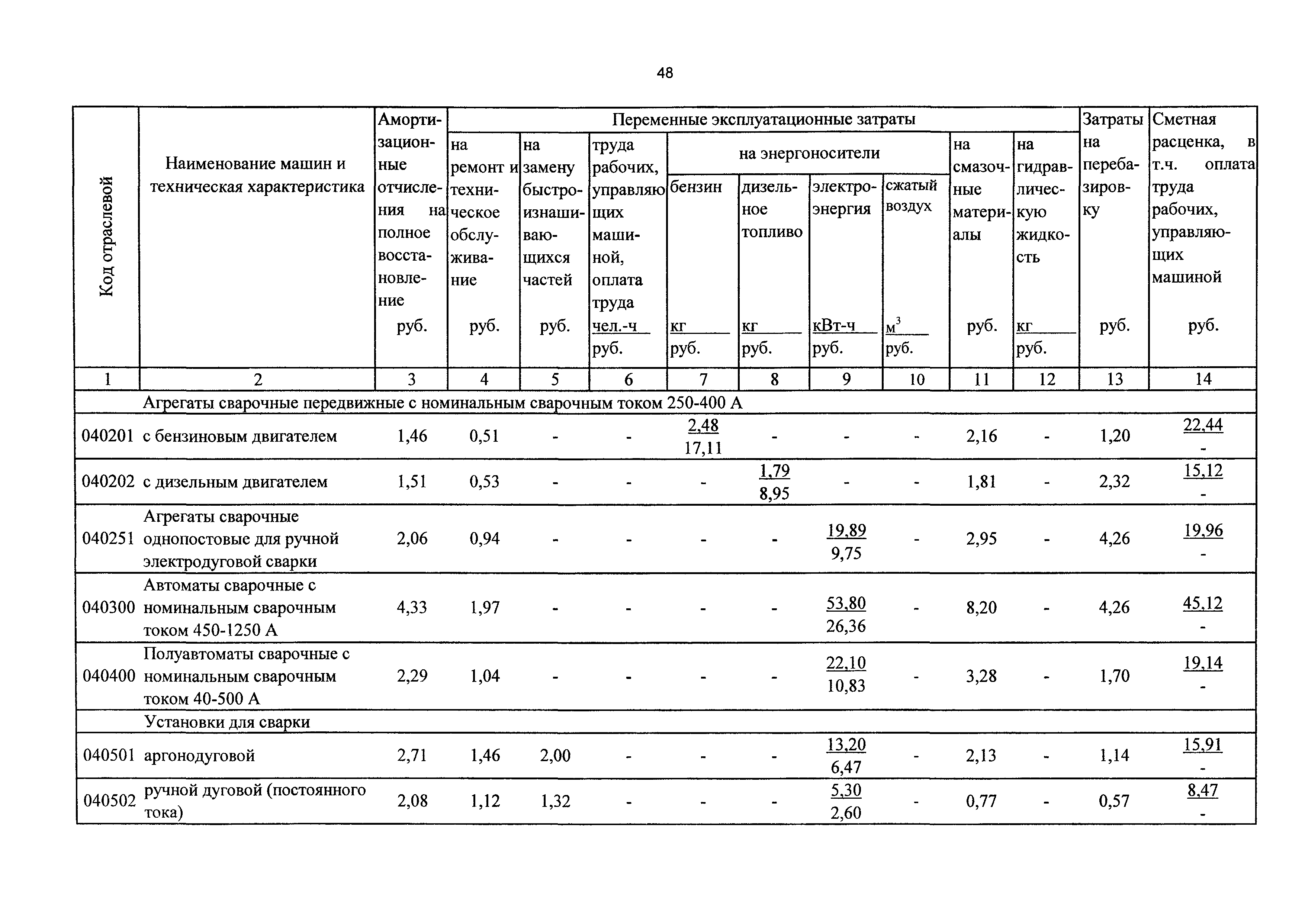 ТСЦэ Калининградской области ТСЦэ-2001