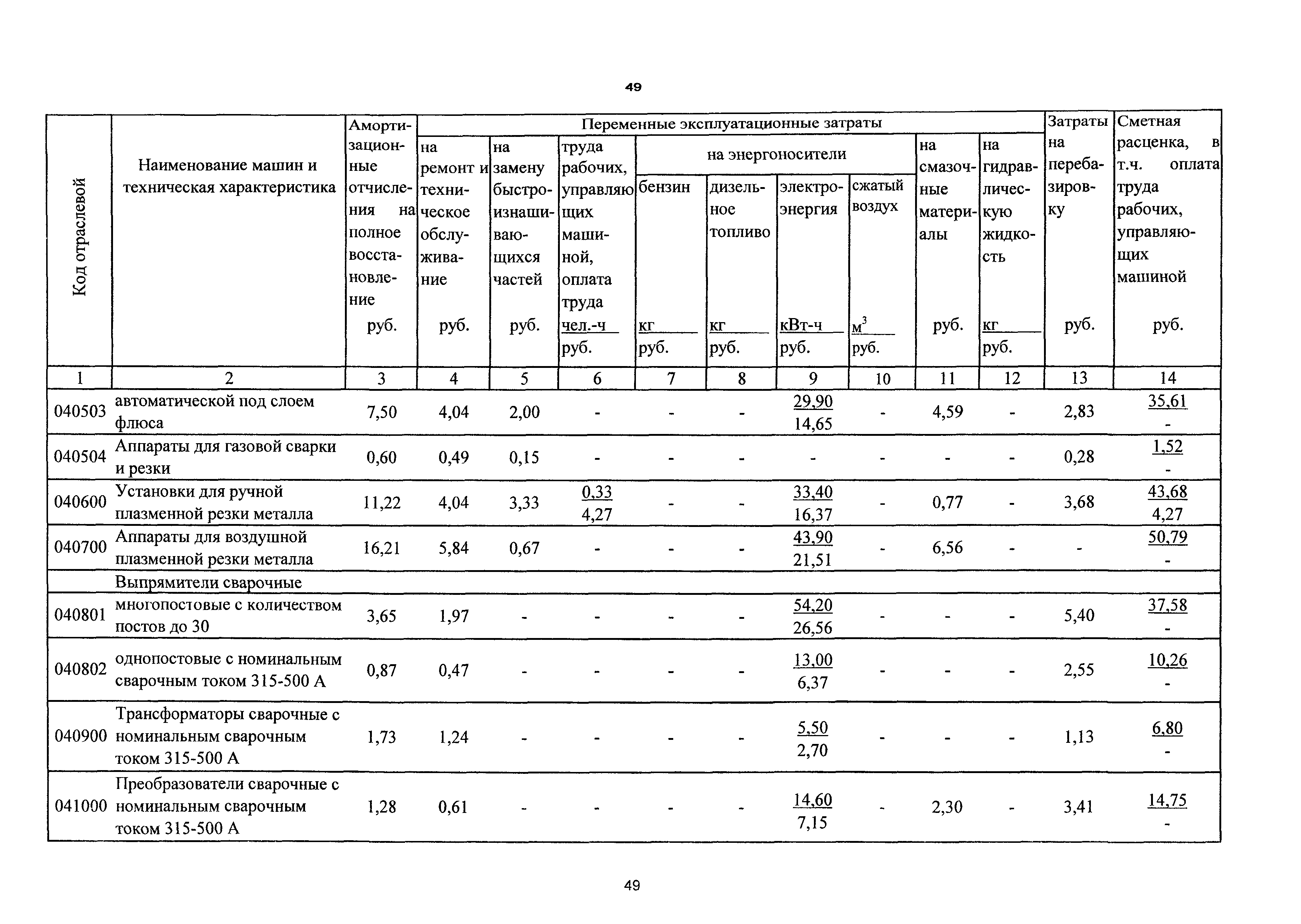 ТСЦэ Калининградской области ТСЦэ-2001