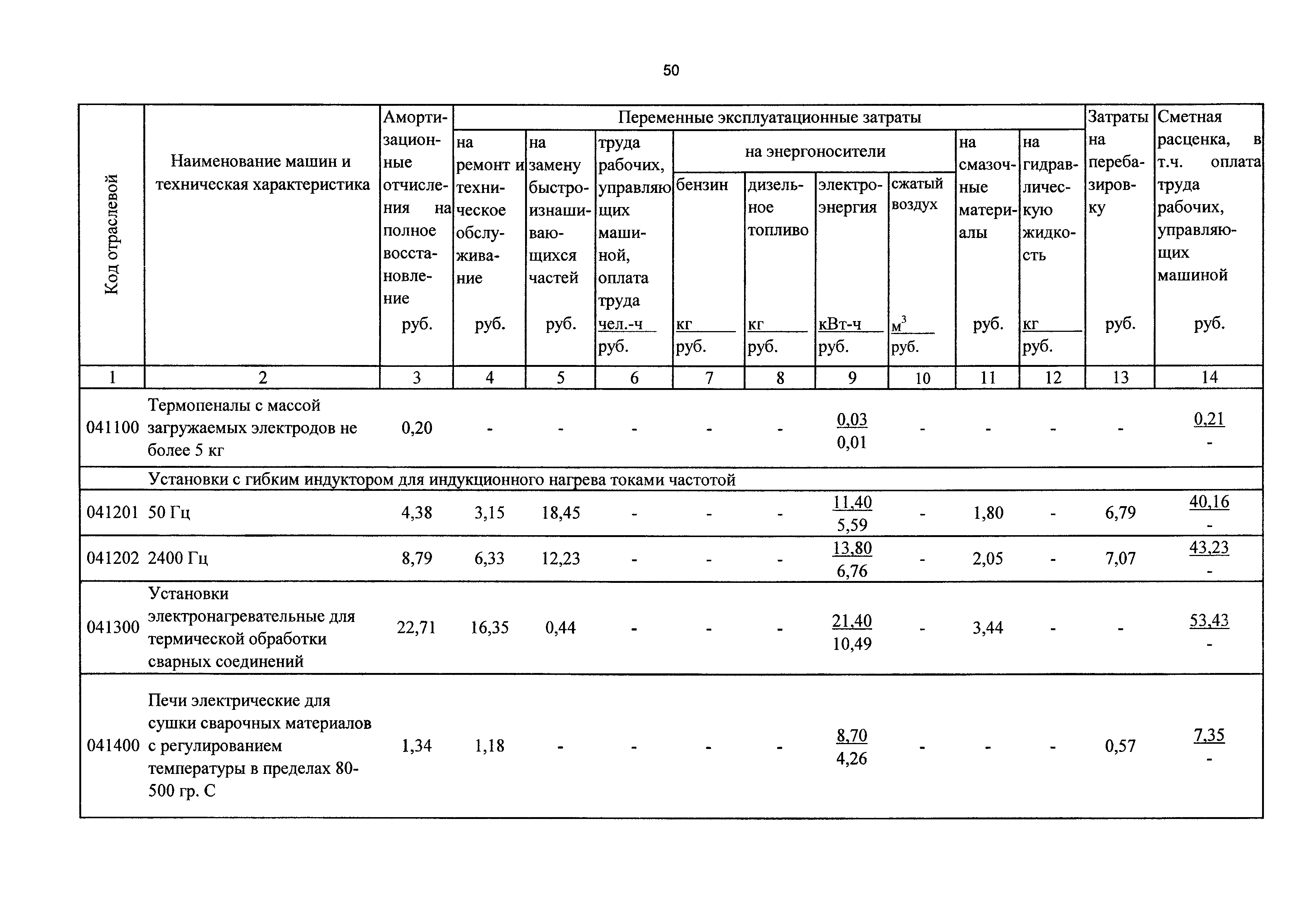 ТСЦэ Калининградской области ТСЦэ-2001