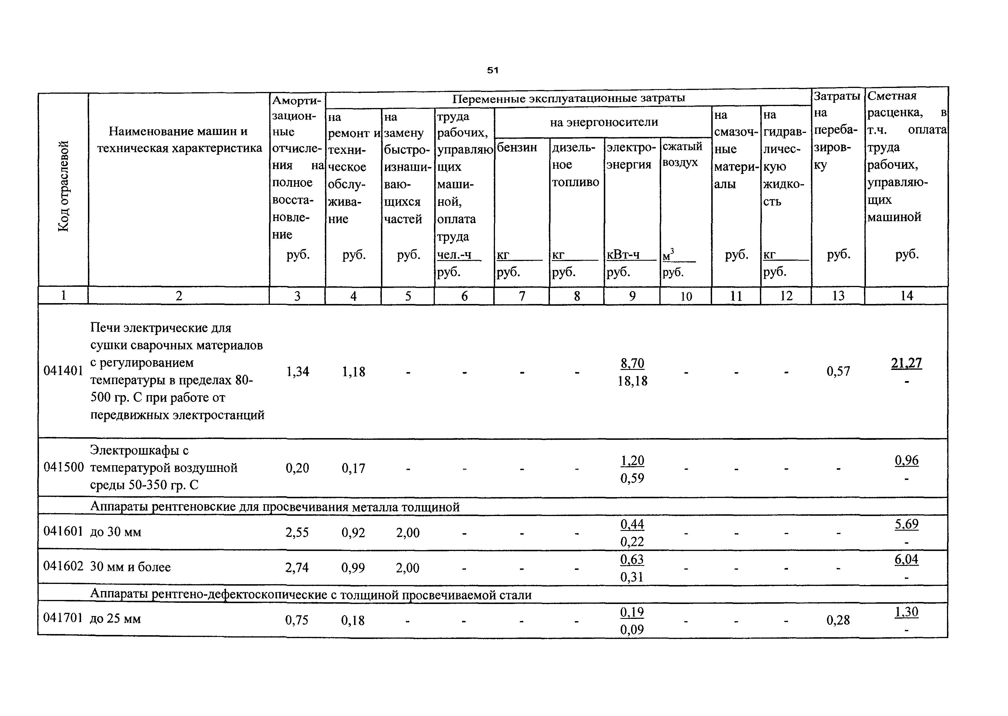 ТСЦэ Калининградской области ТСЦэ-2001