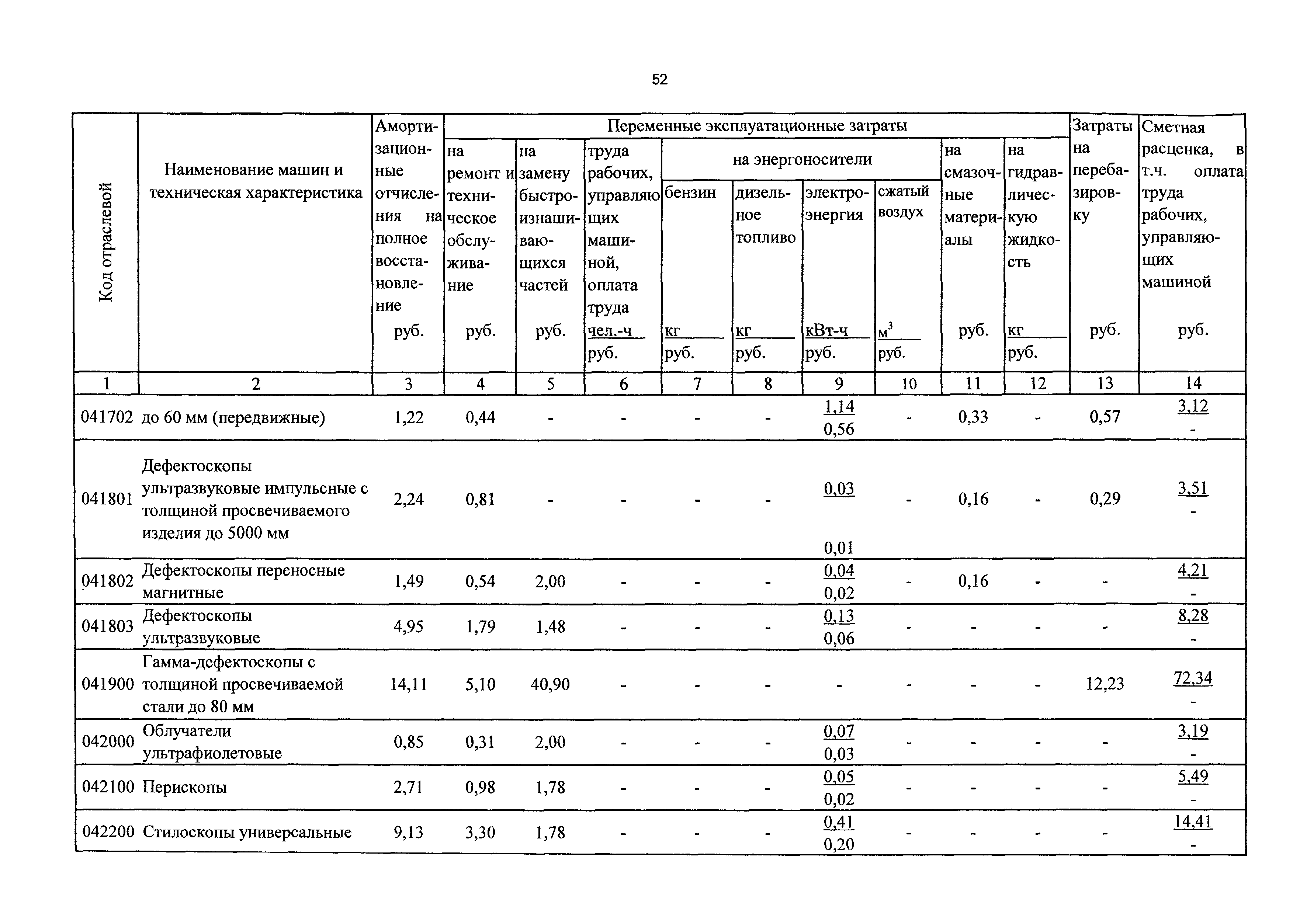 ТСЦэ Калининградской области ТСЦэ-2001