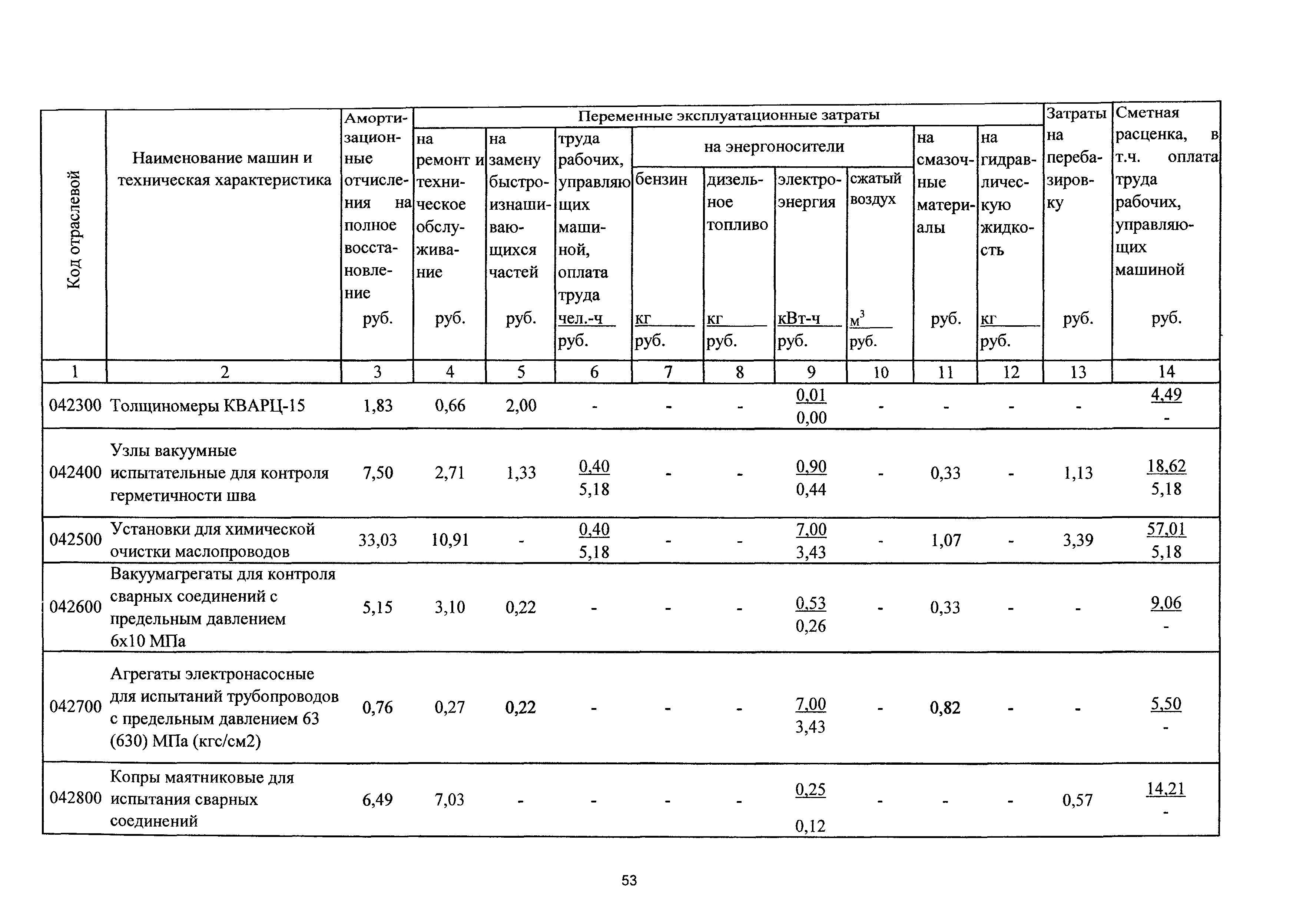 ТСЦэ Калининградской области ТСЦэ-2001