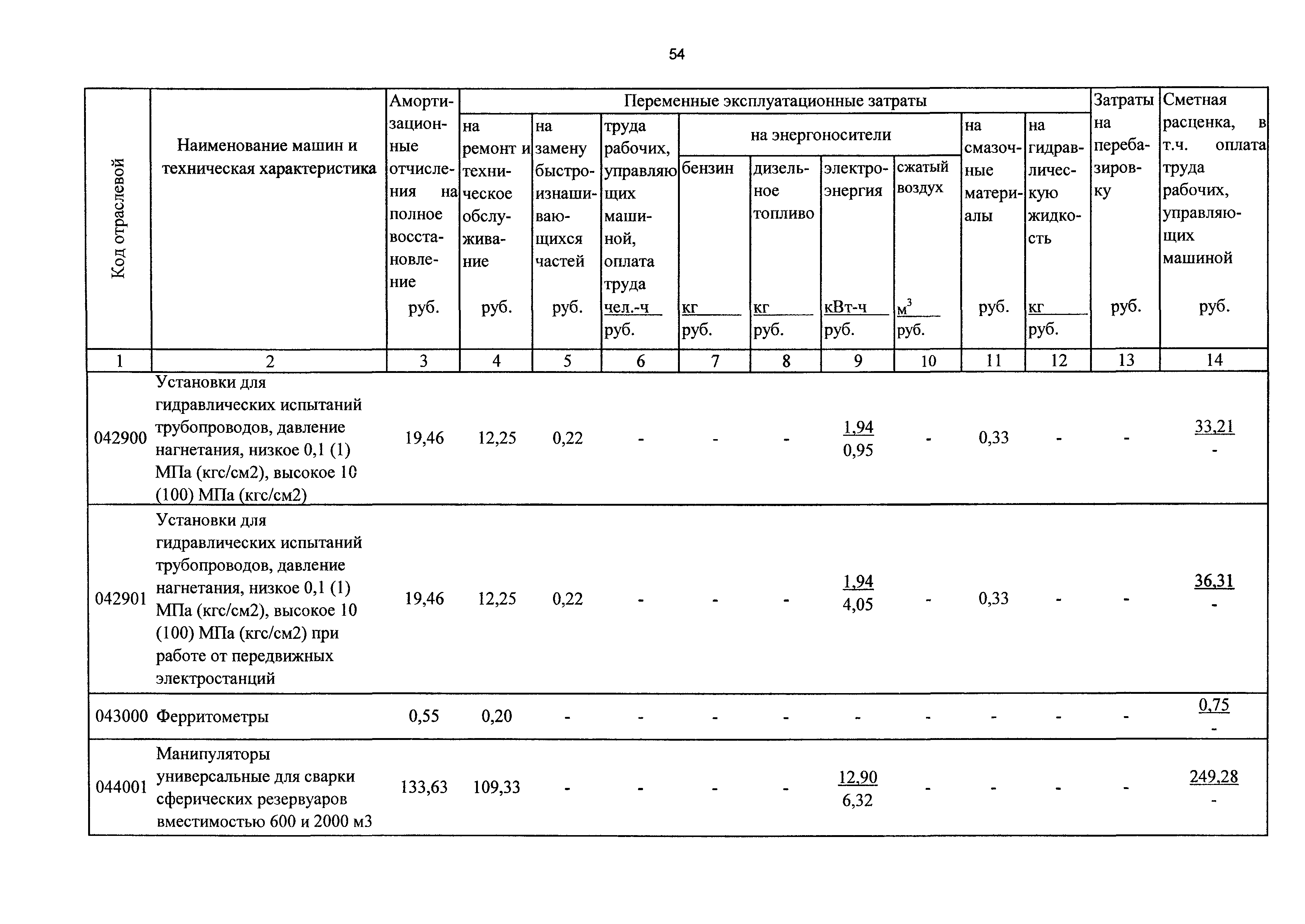 ТСЦэ Калининградской области ТСЦэ-2001