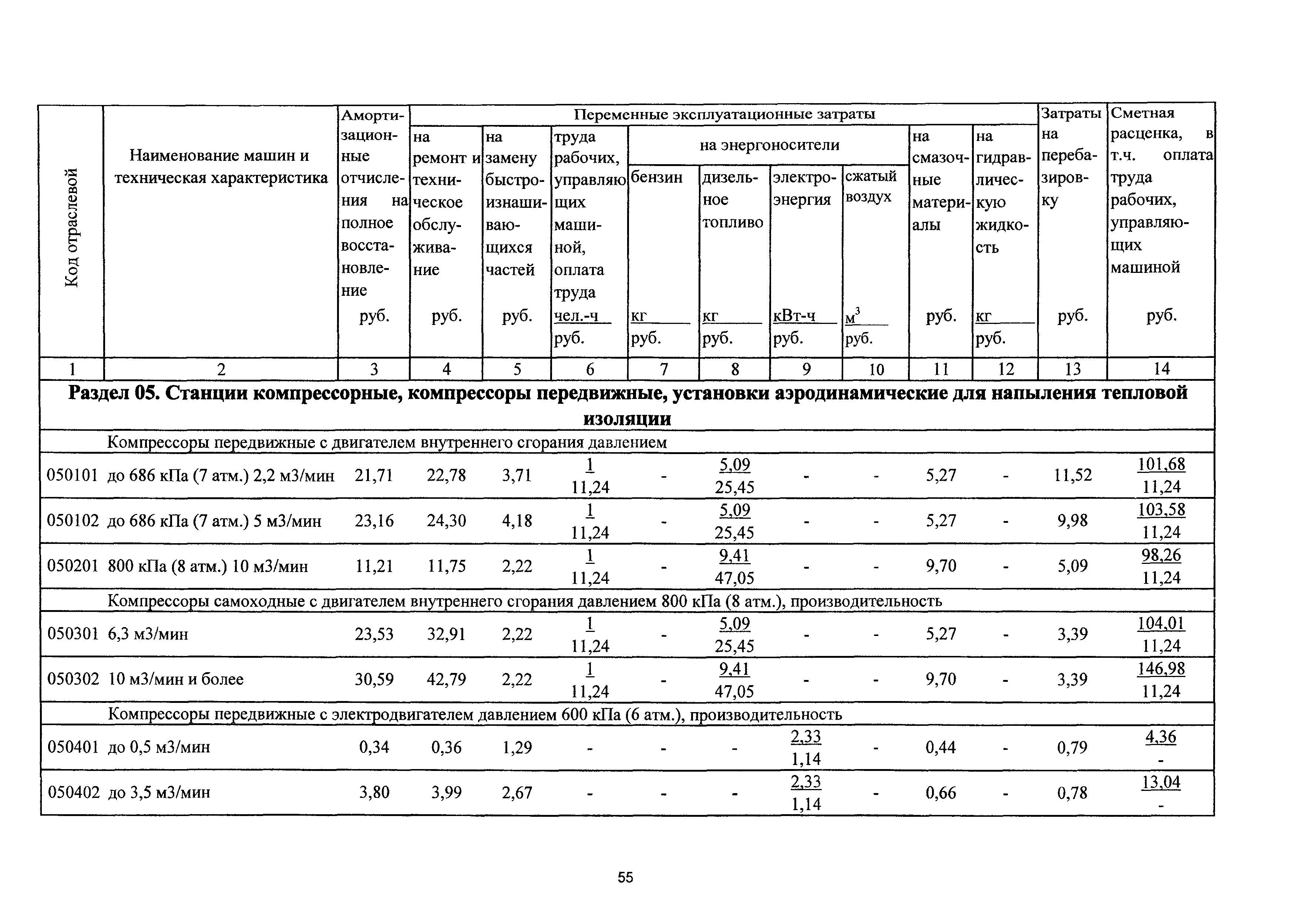 ТСЦэ Калининградской области ТСЦэ-2001