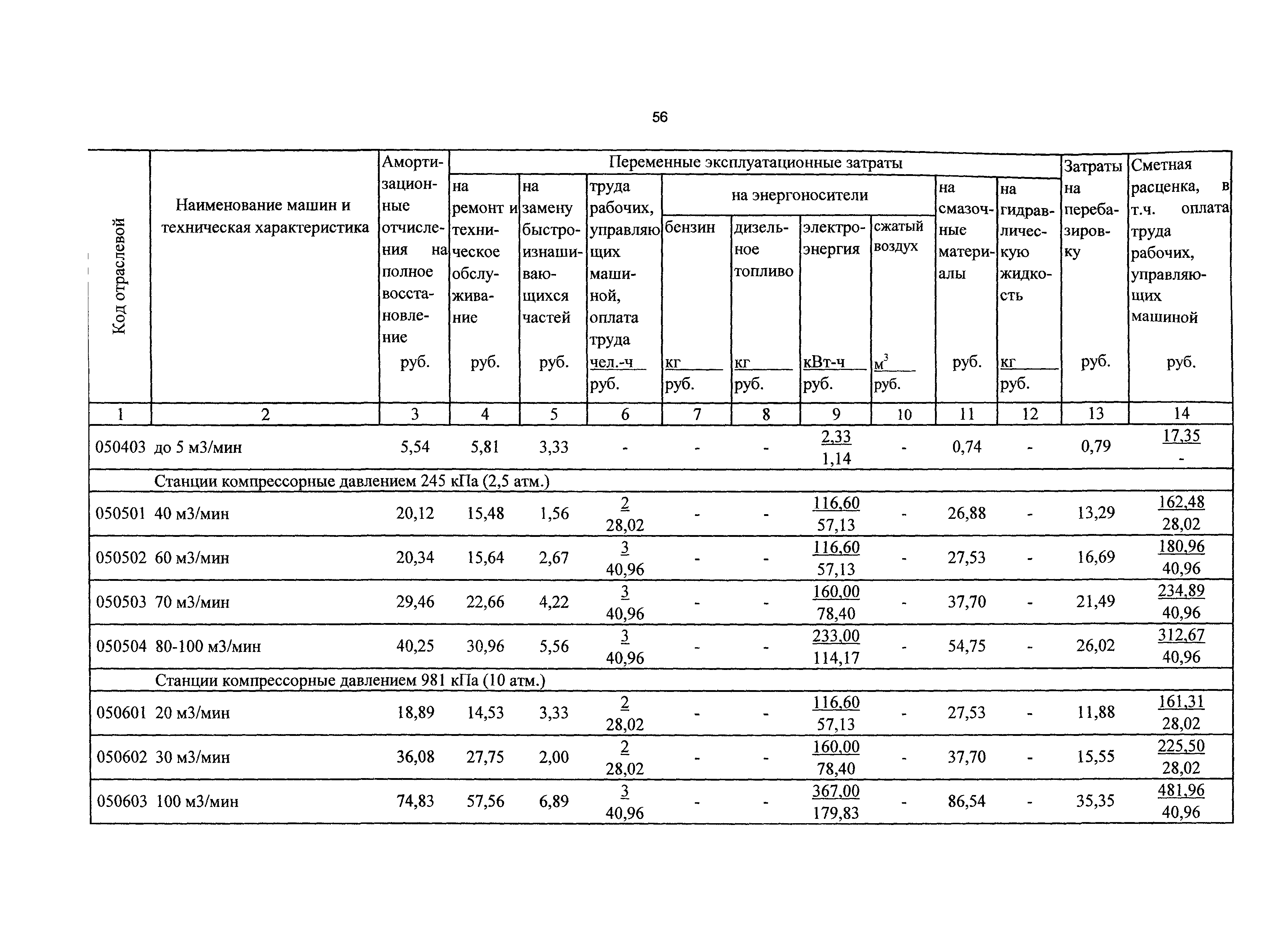 ТСЦэ Калининградской области ТСЦэ-2001