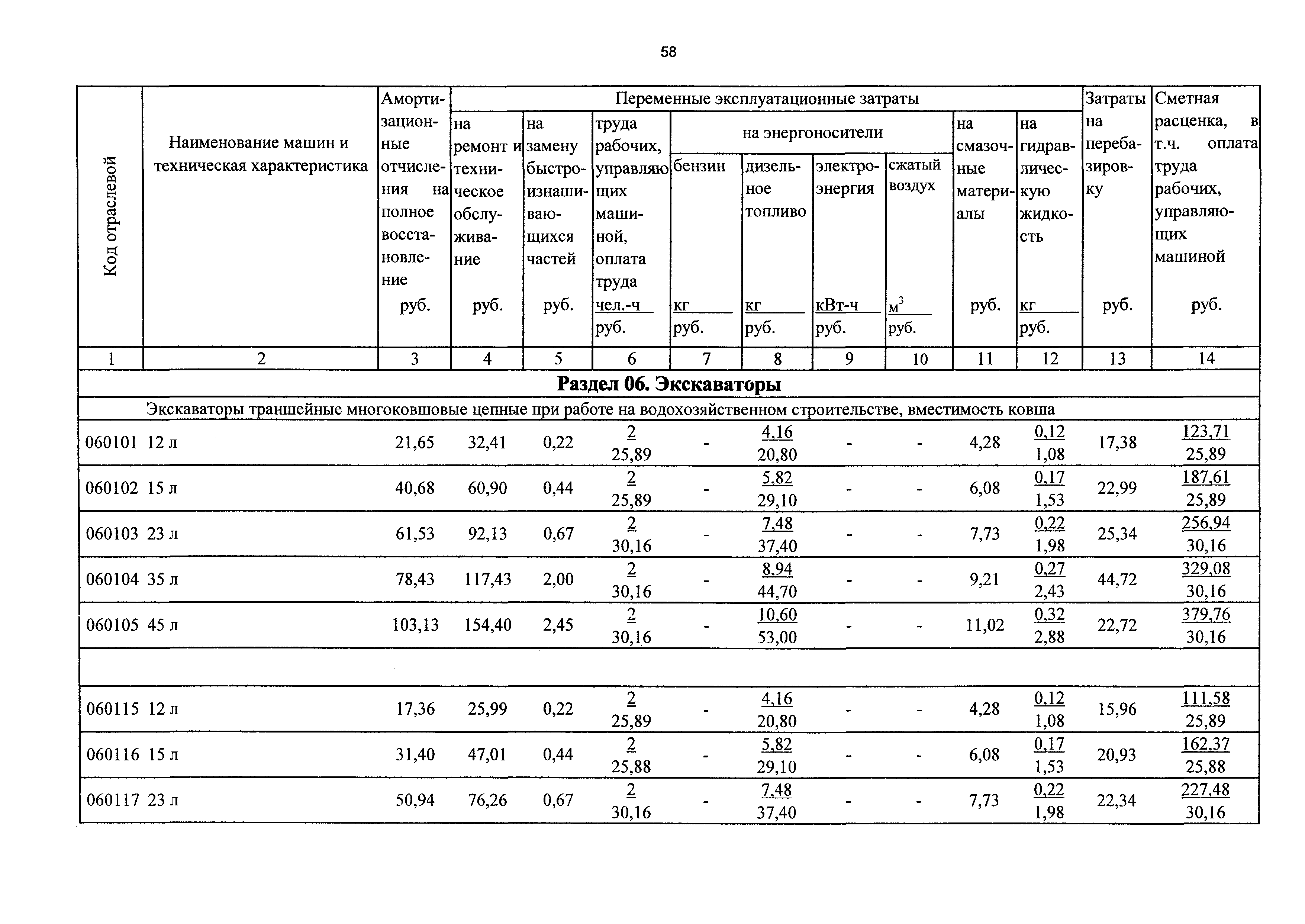 ТСЦэ Калининградской области ТСЦэ-2001